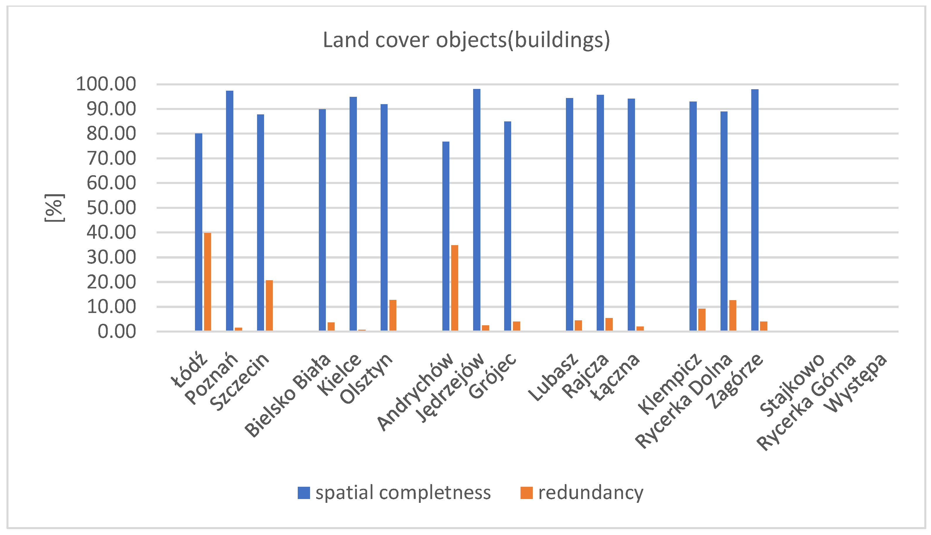 Energies 17 04919 g009 Energies 17 04919 g009