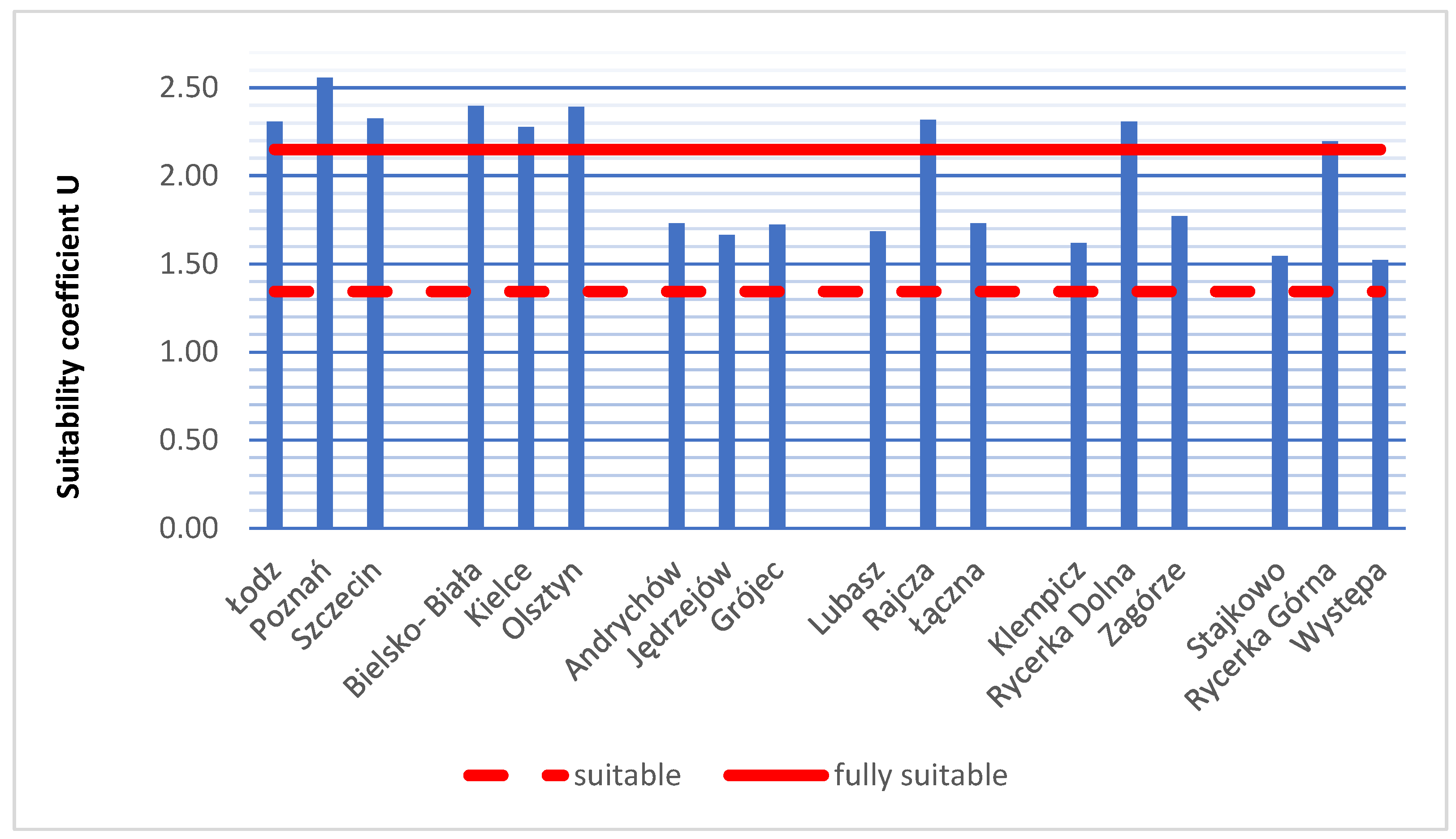 Energies 17 04919 g015 Energies 17 04919 g015