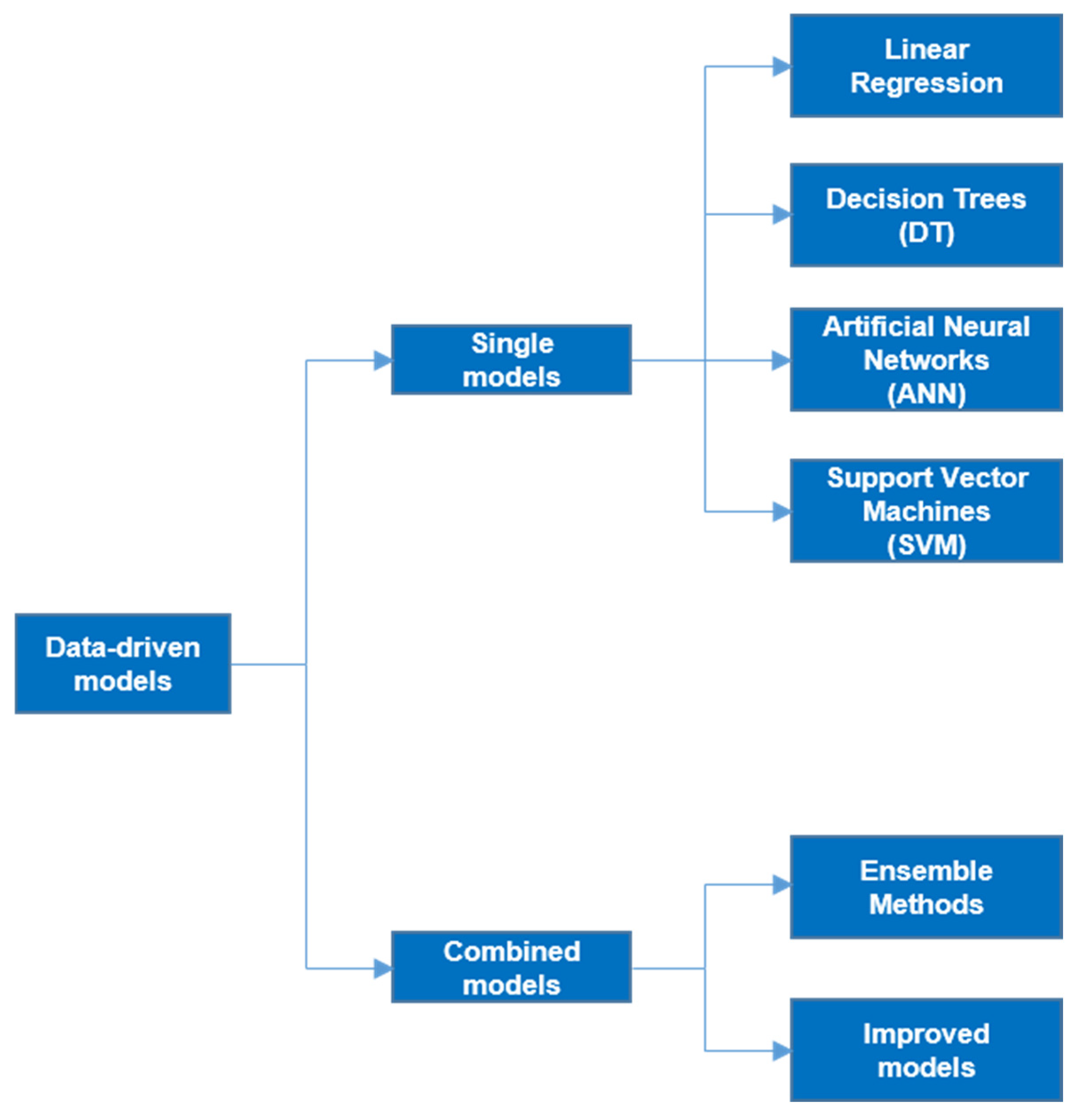 Energies 17 04920 g001
