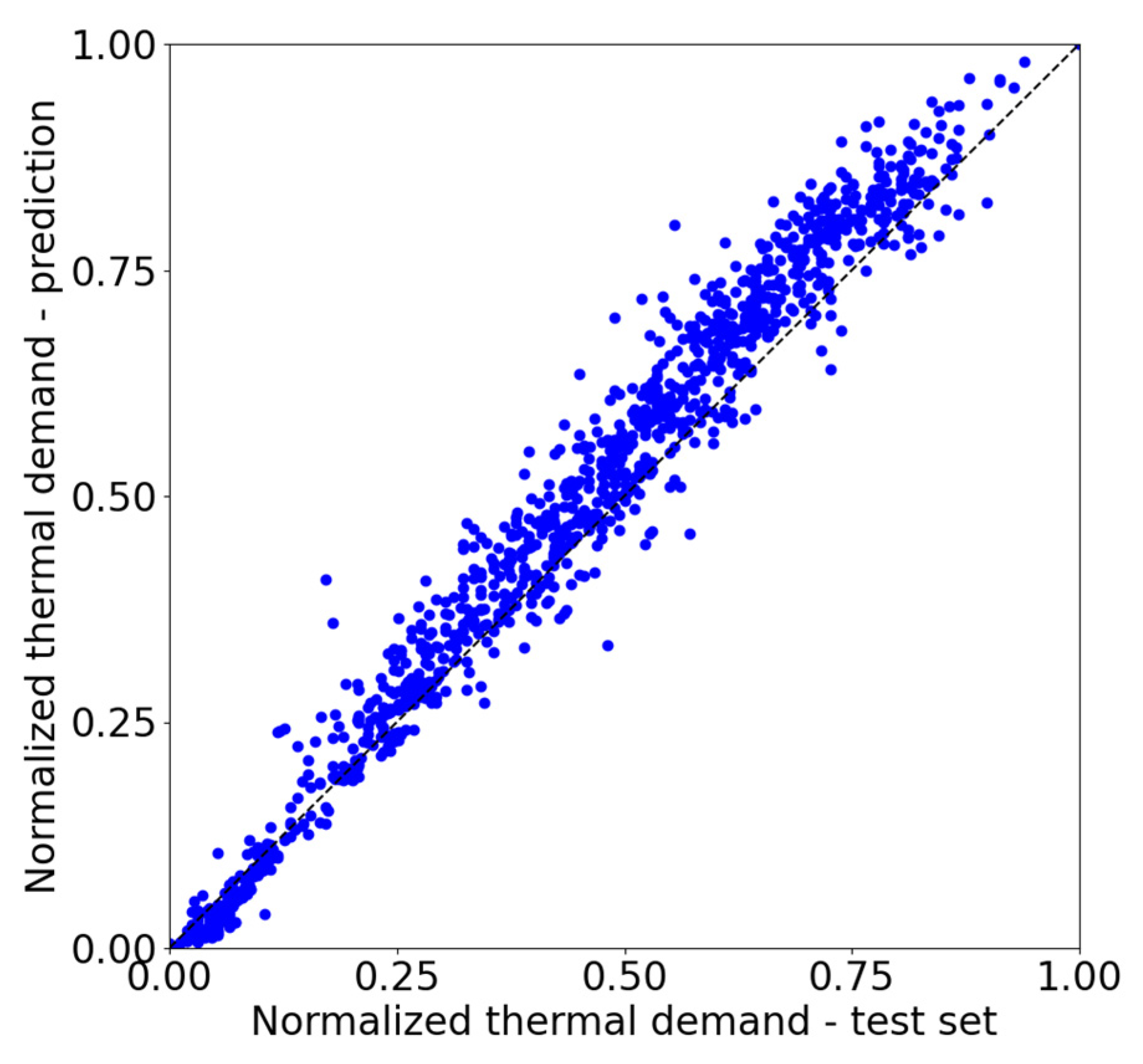 Energies 17 04920 g005