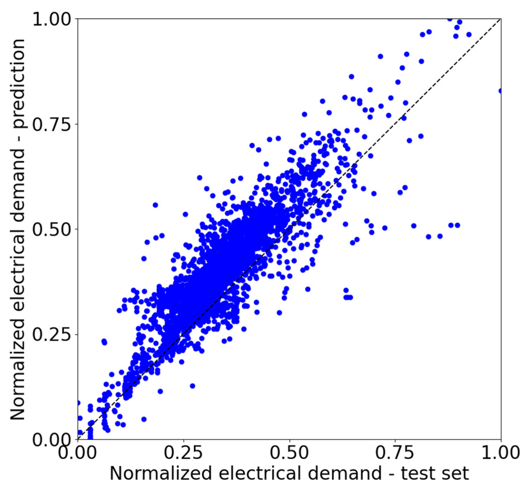 Energies 17 04920 g007