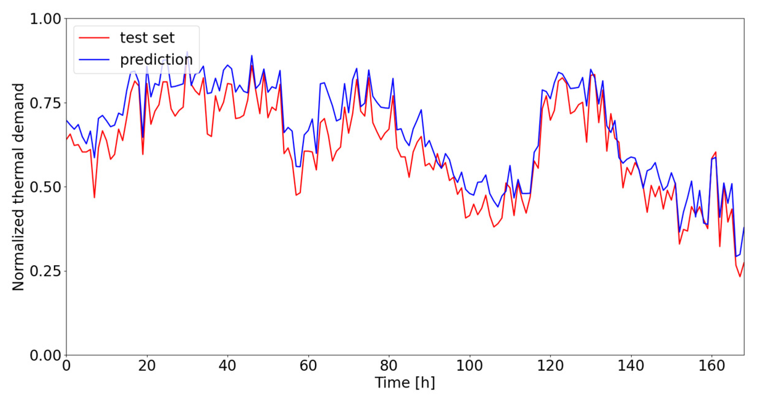 Energies 17 04920 g008