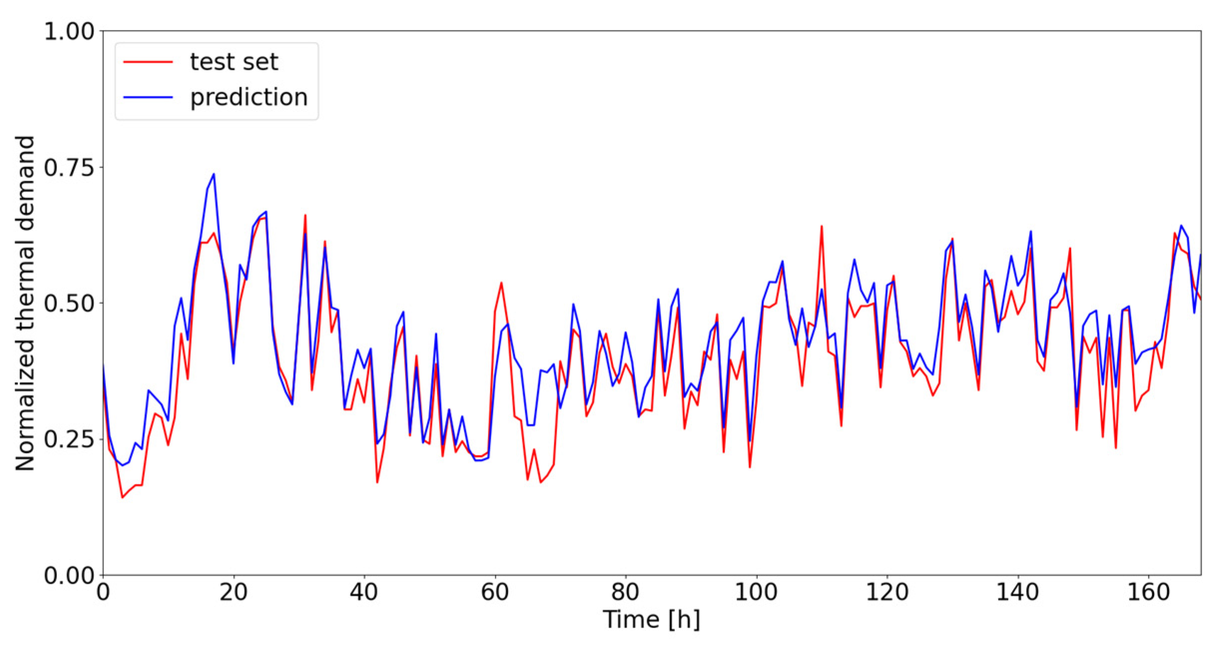 Energies 17 04920 g010