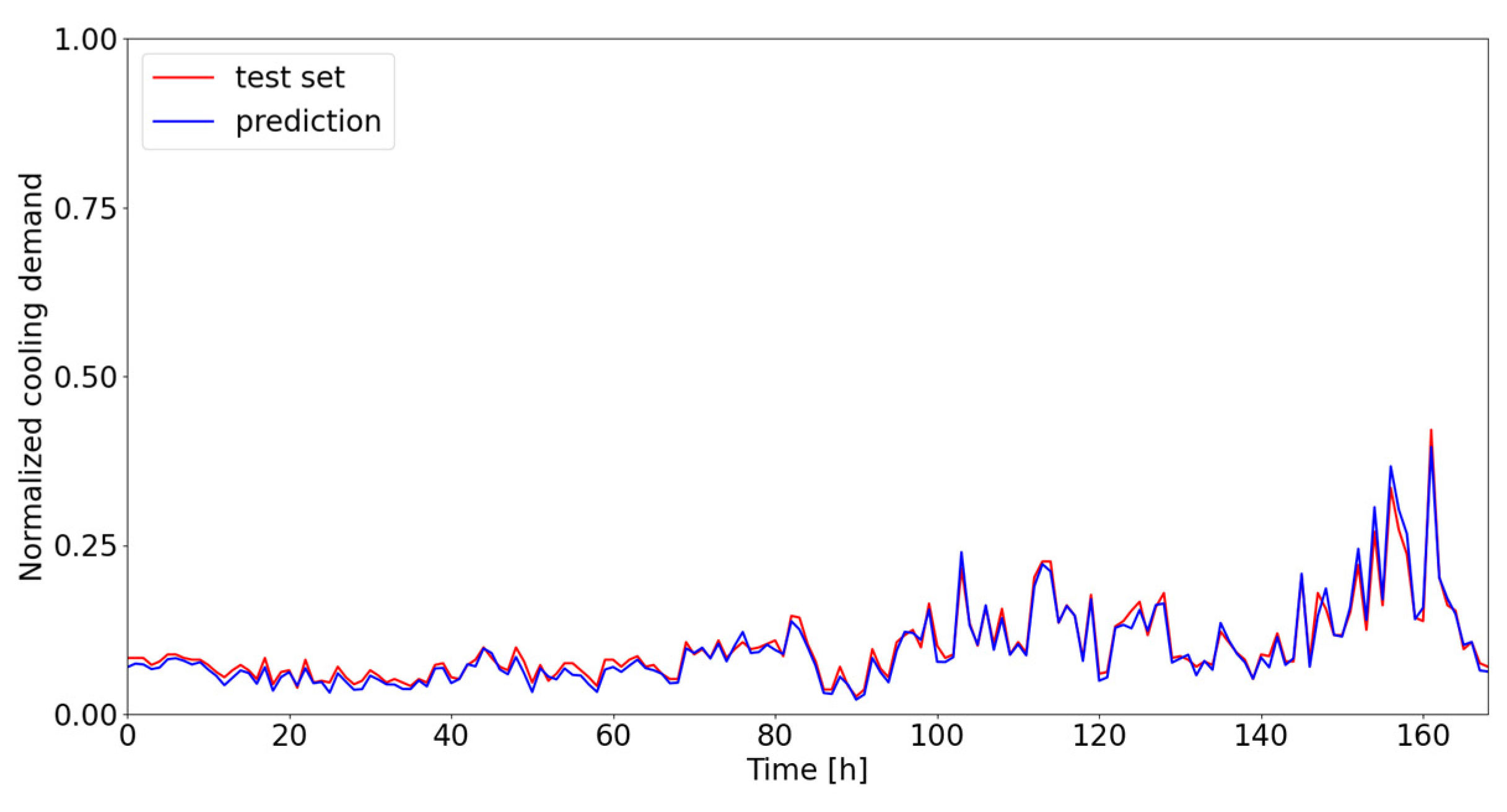 Energies 17 04920 g011