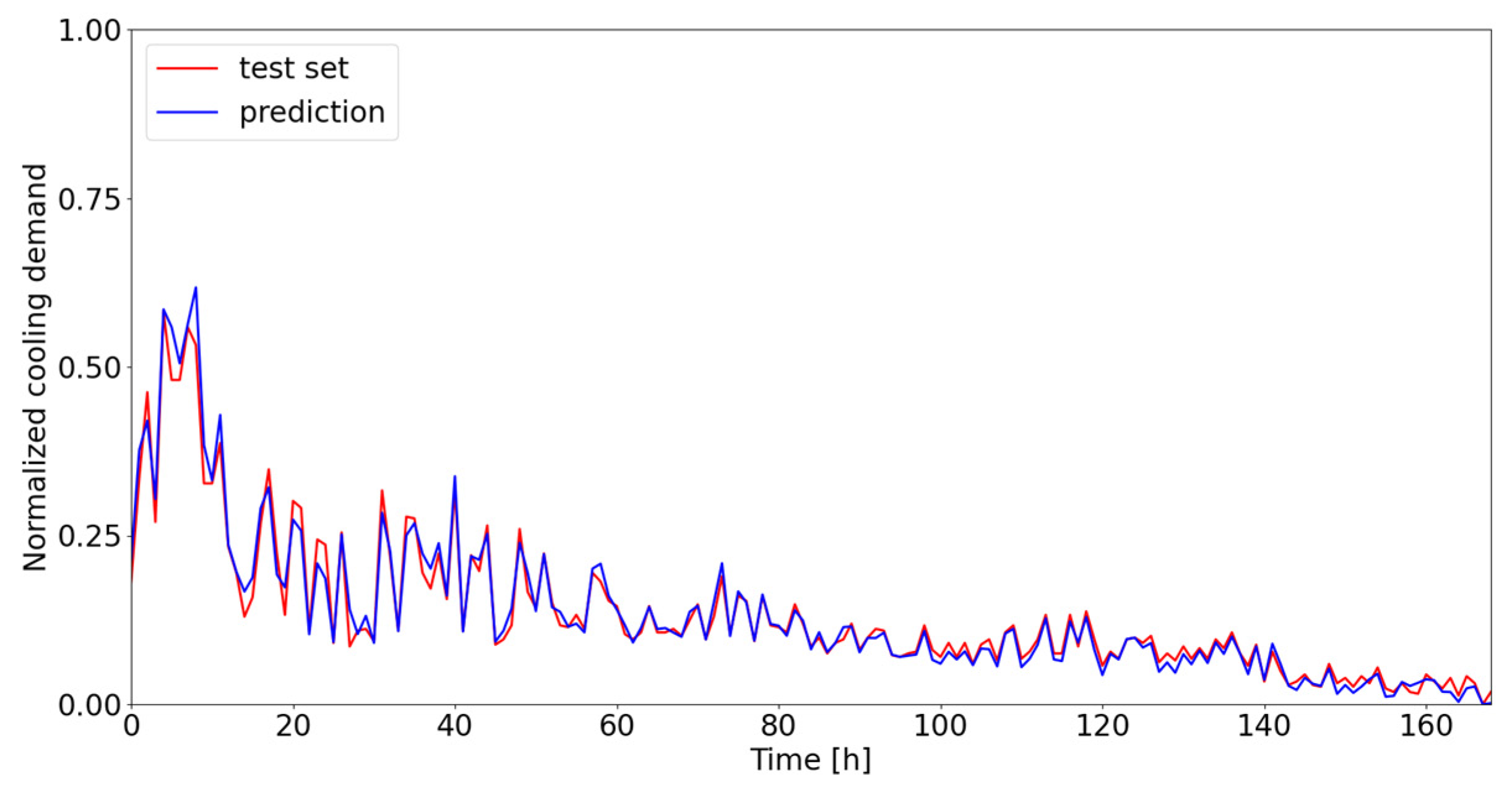 Energies 17 04920 g012