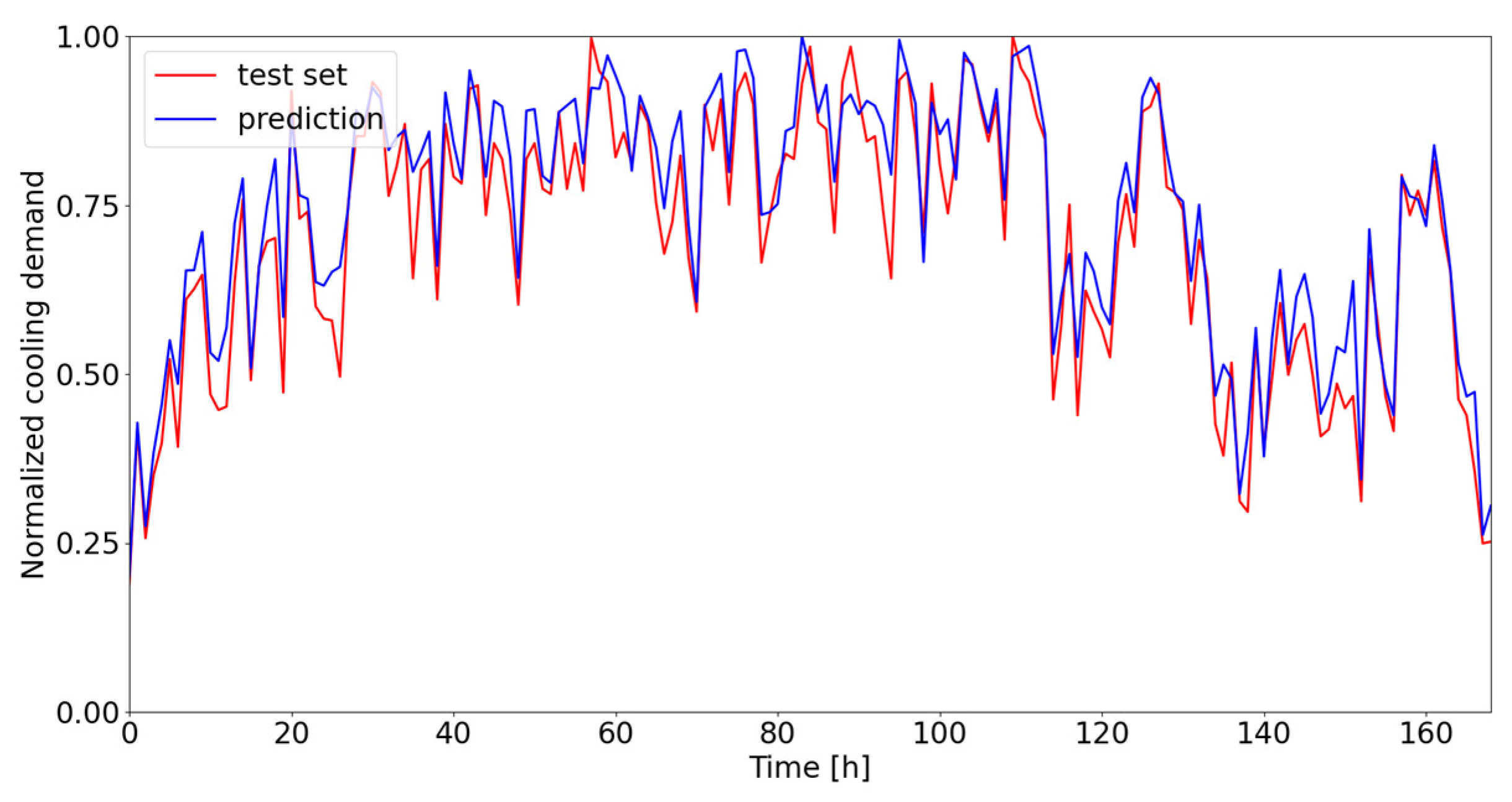 Energies 17 04920 g013