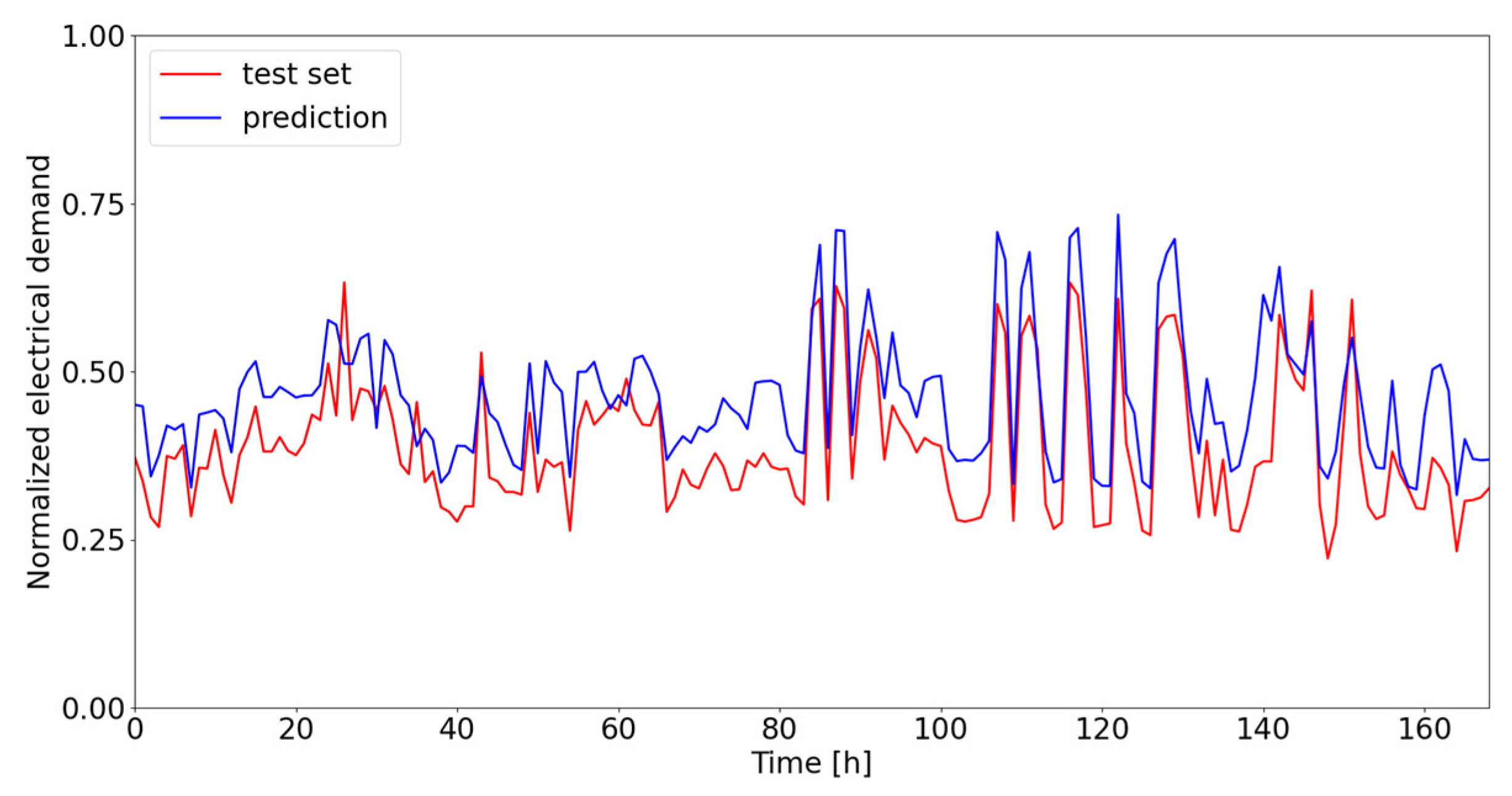 Energies 17 04920 g015