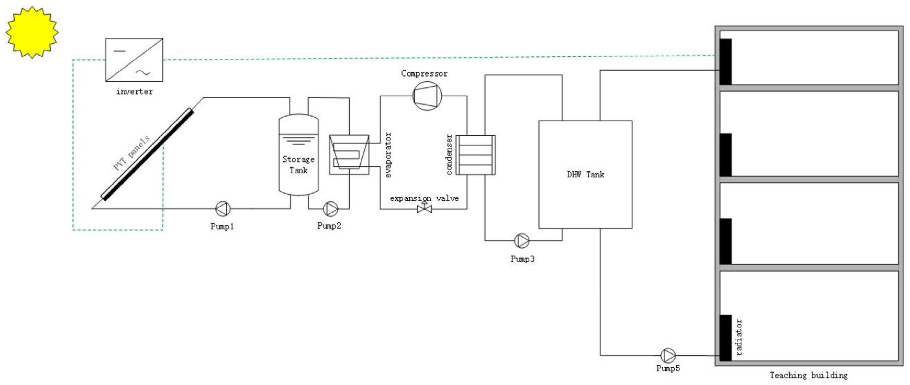 Energies 17 04922 g002