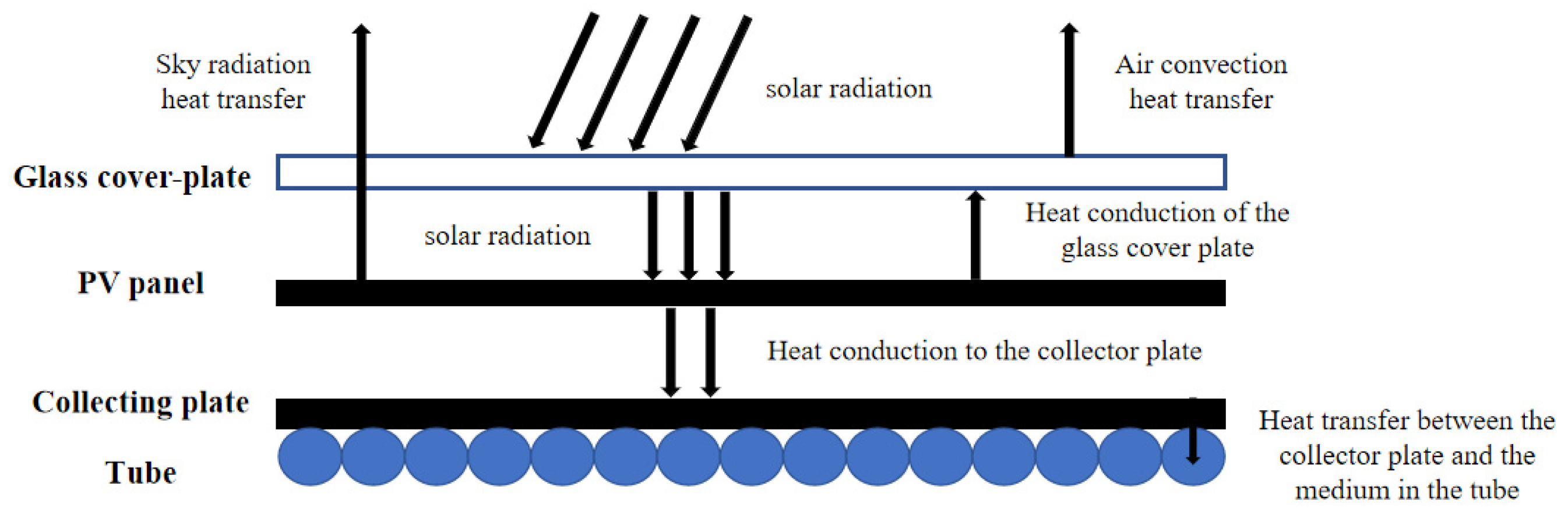 Energies 17 04922 g003