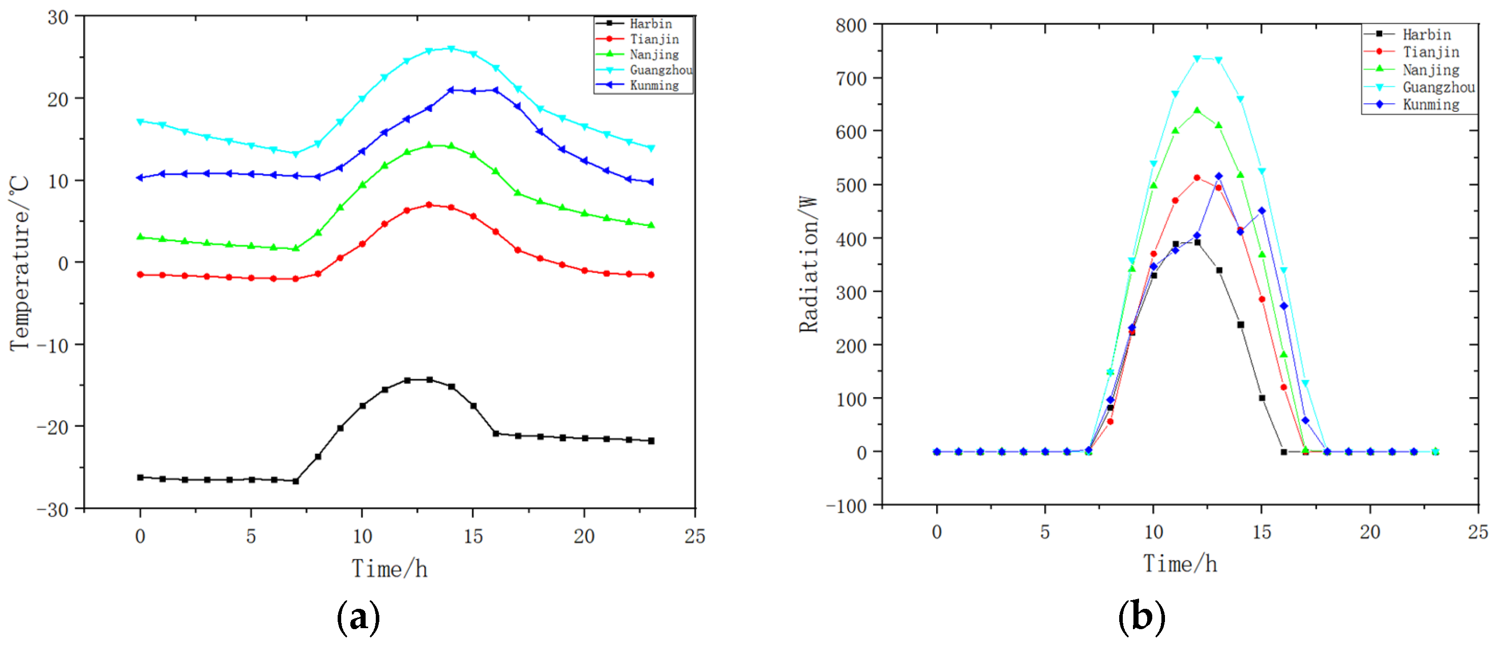 Energies 17 04922 g006