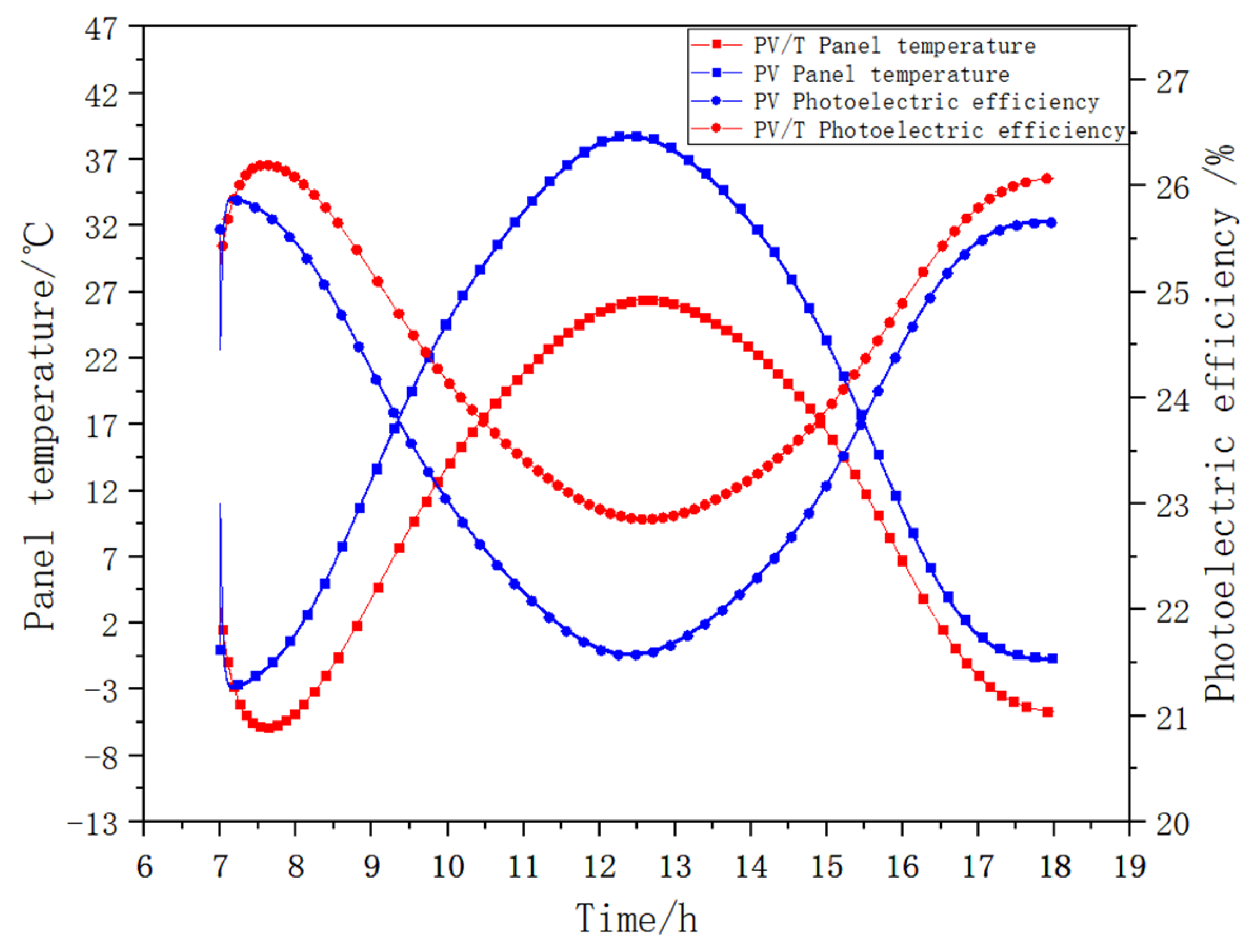 Energies 17 04922 g008