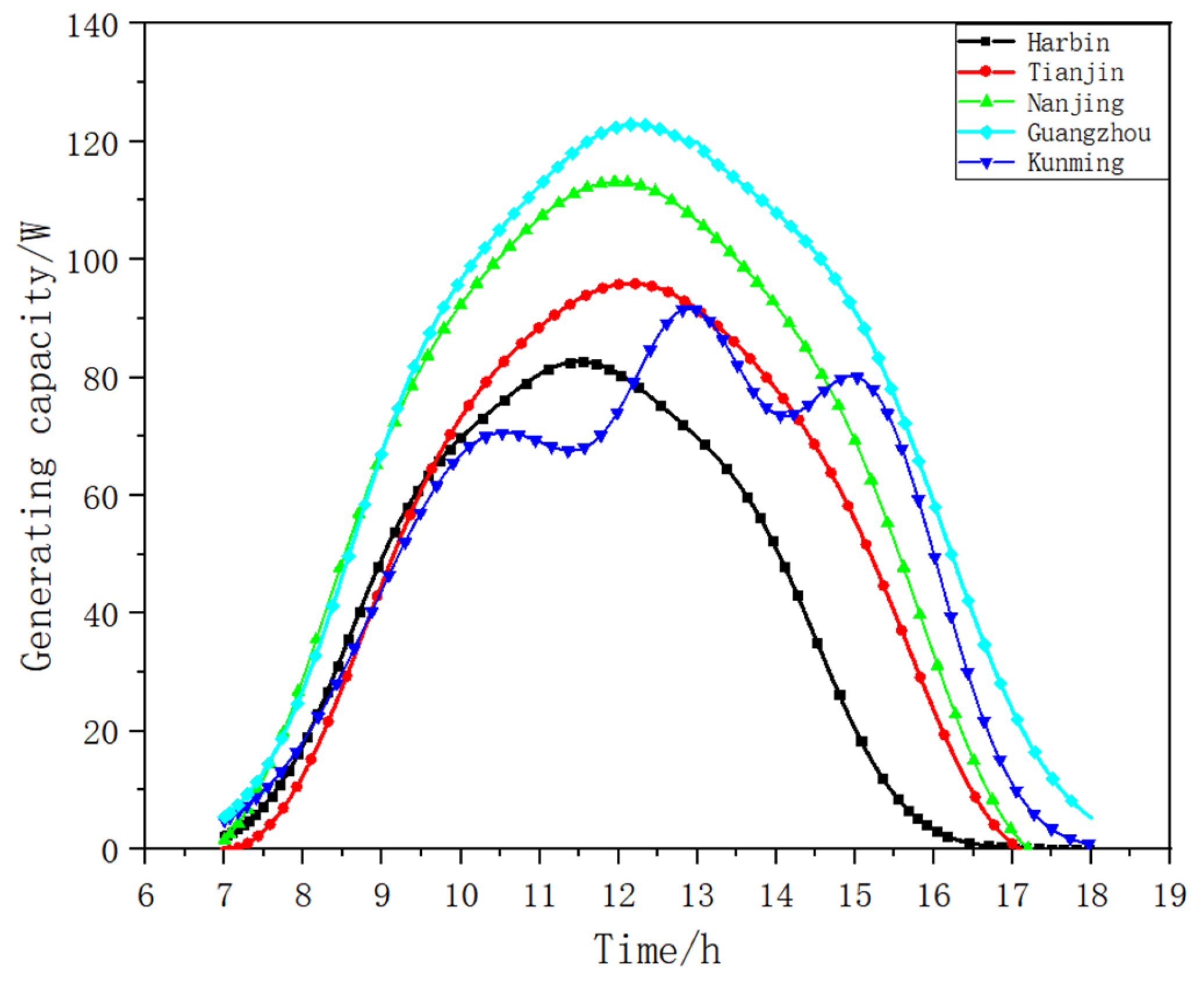 Energies 17 04922 g012