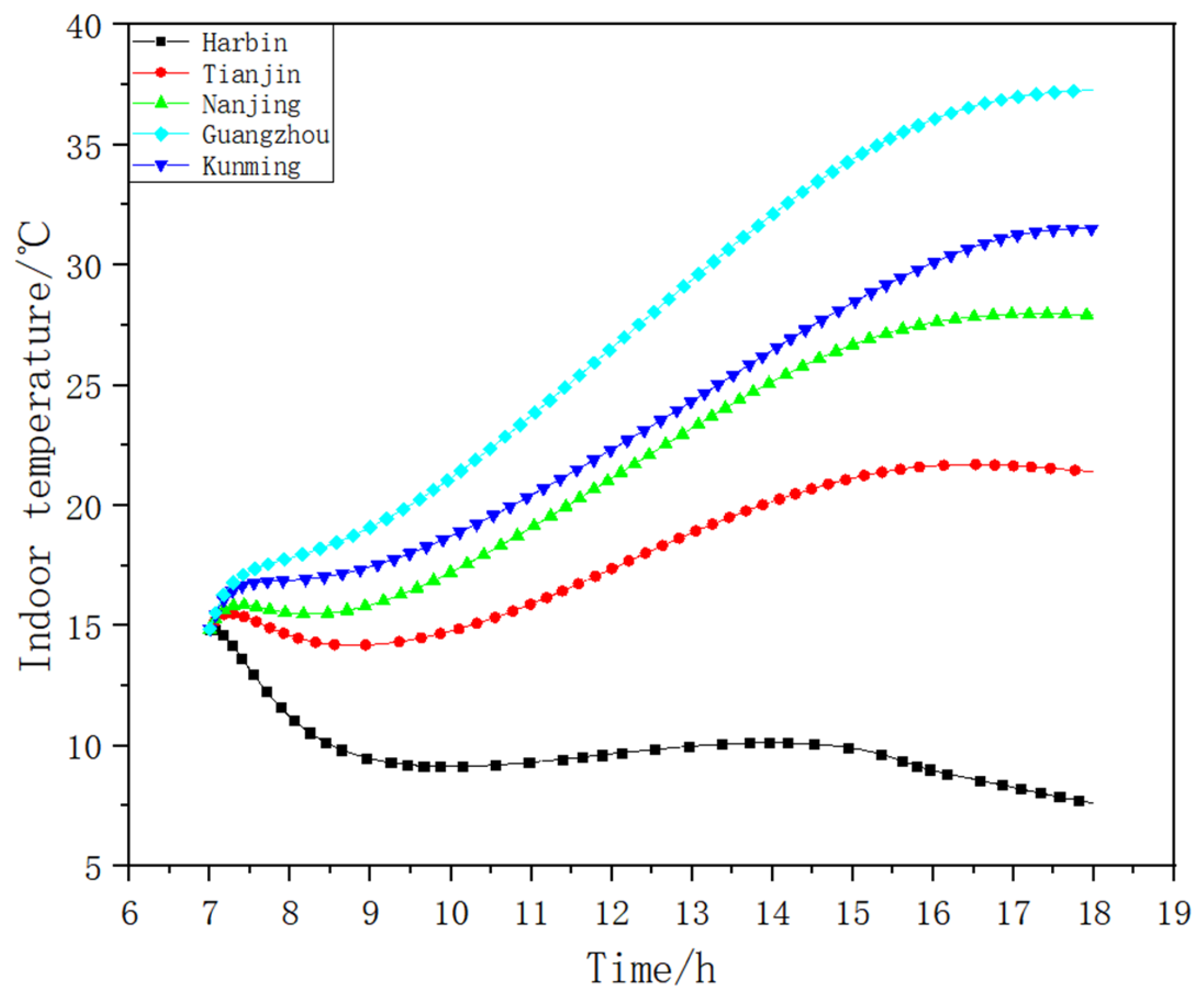 Energies 17 04922 g014