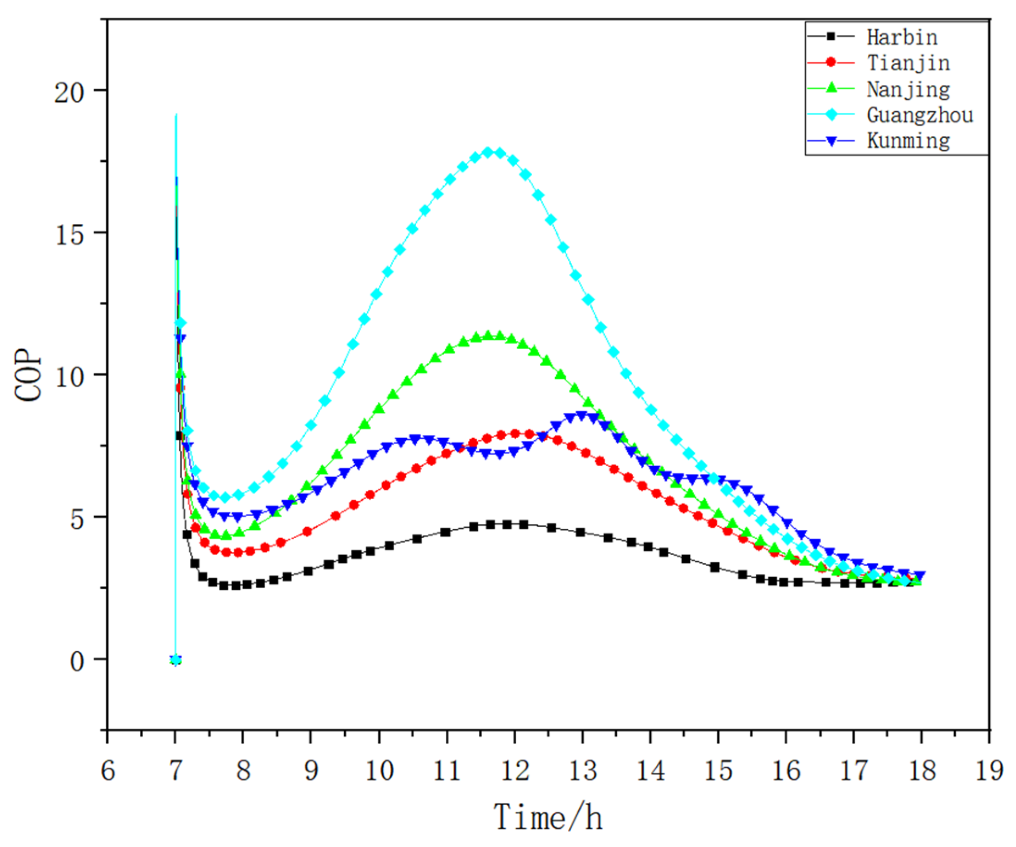 Energies 17 04922 g015