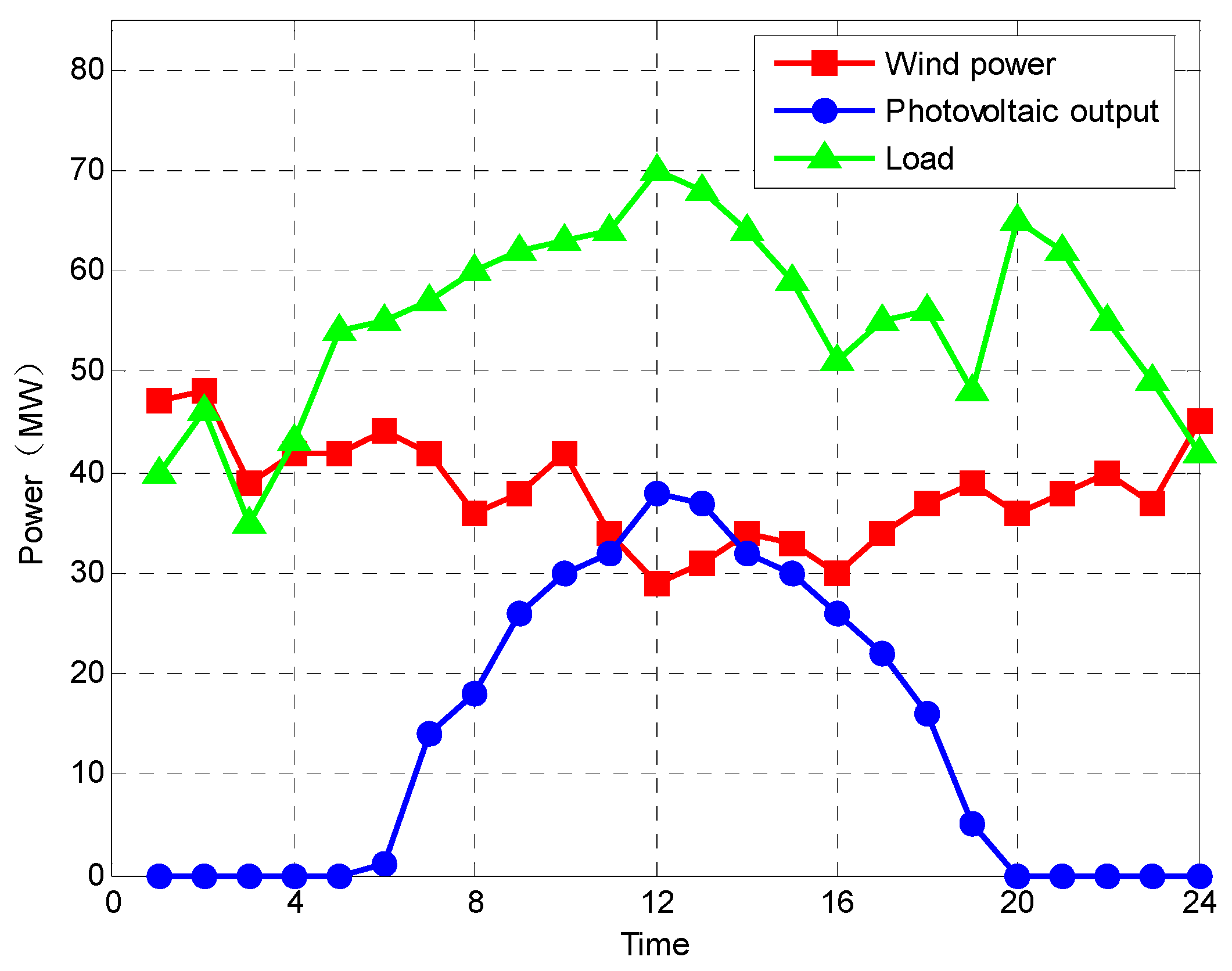 Energies 17 04923 g003