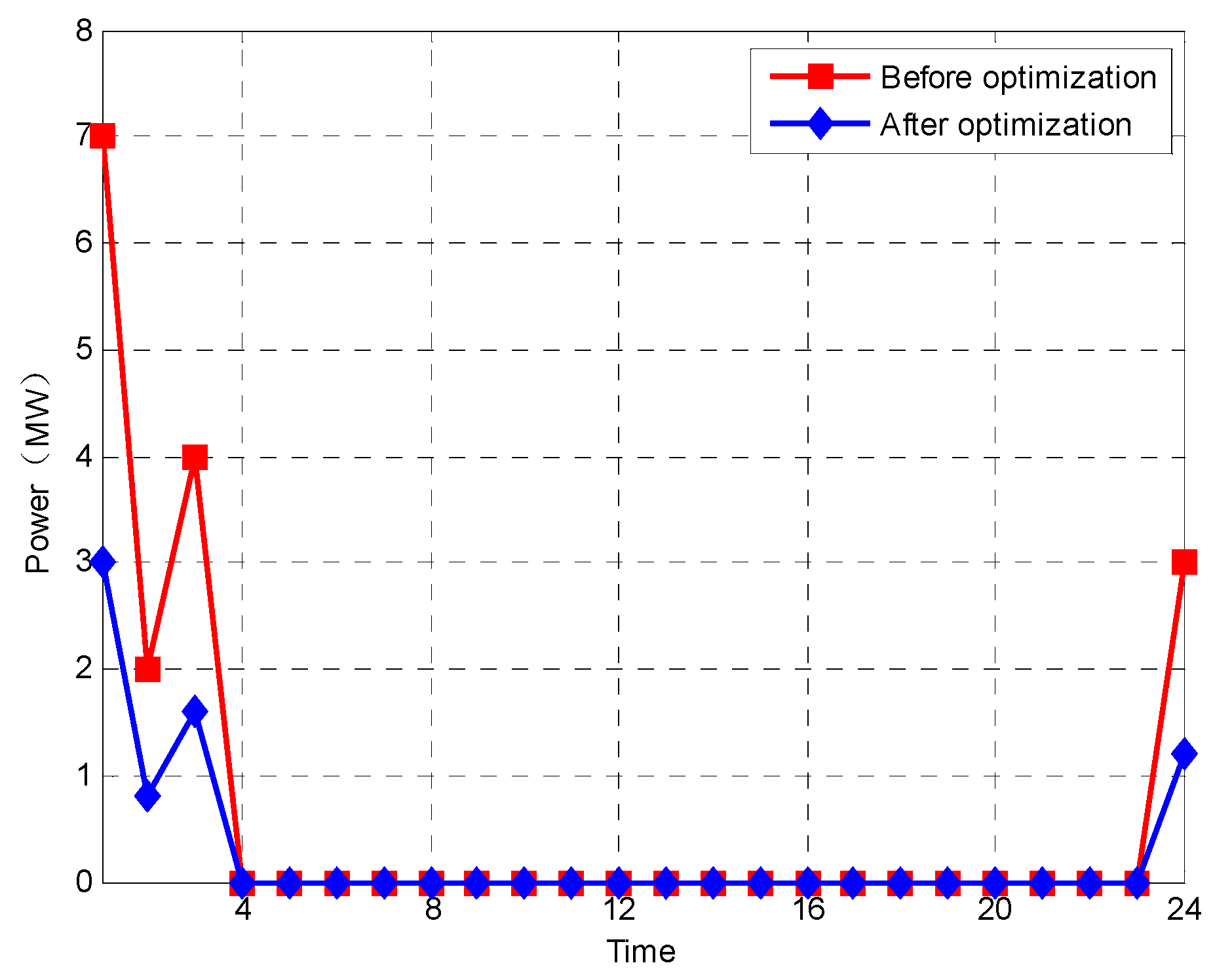 Energies 17 04923 g006