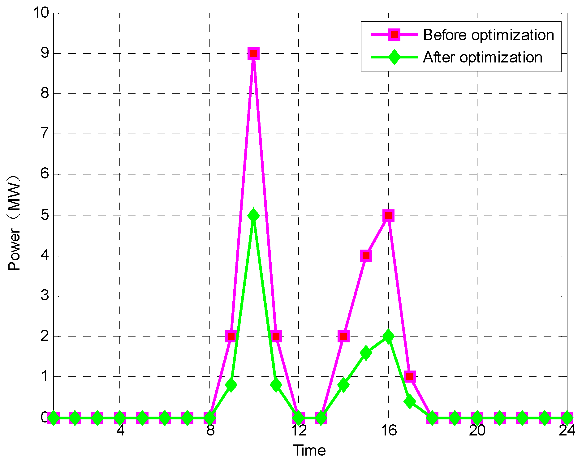 Energies 17 04923 g007