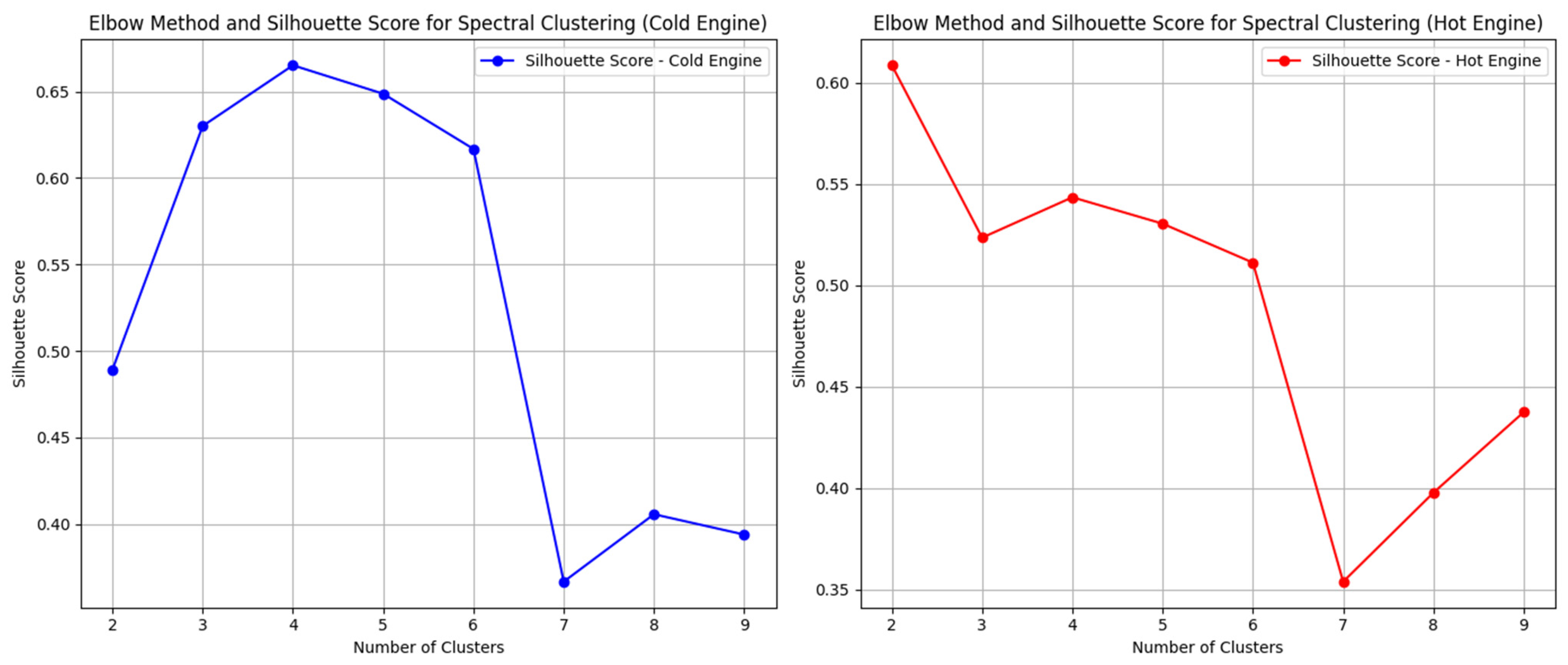 Energies 17 04924 g005