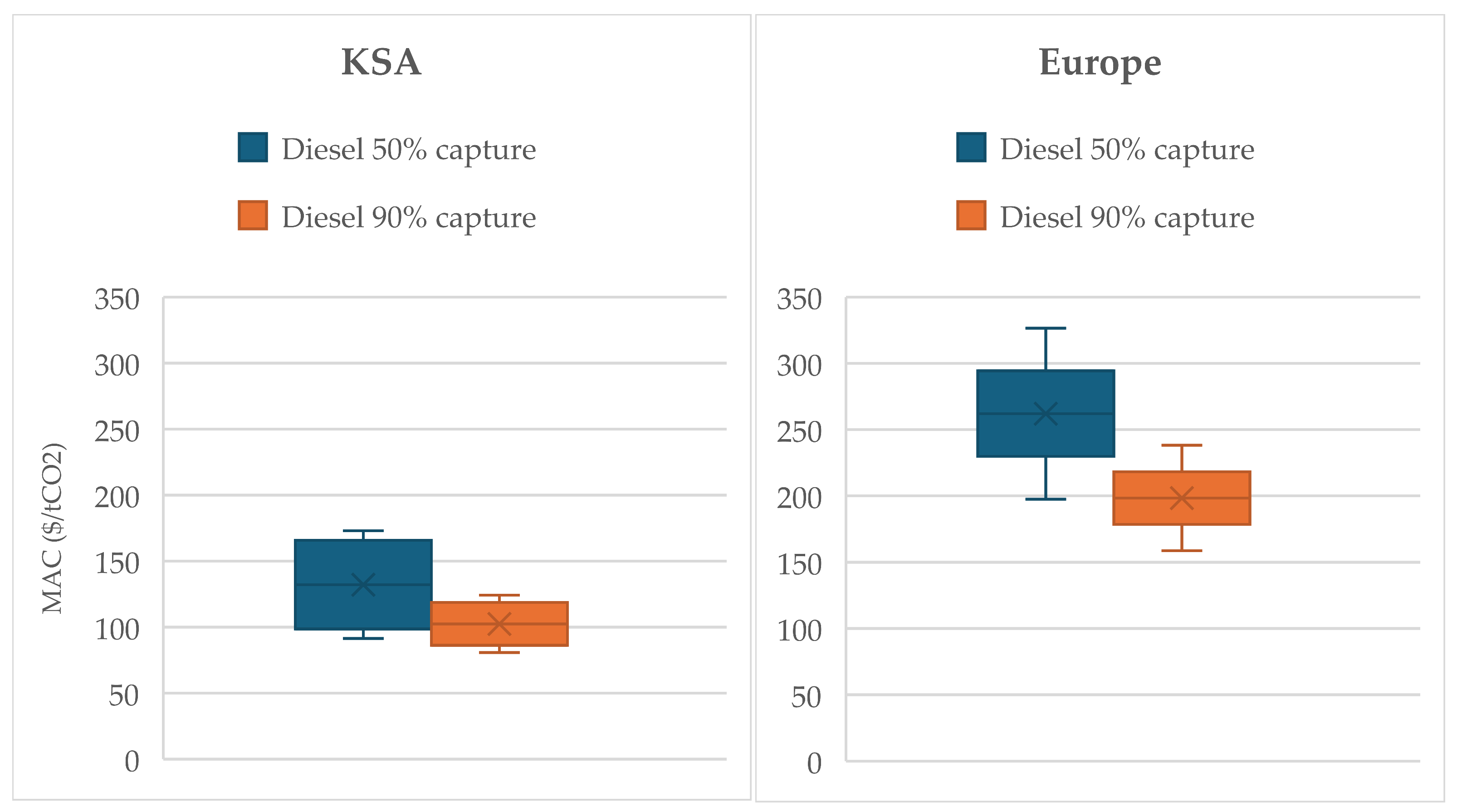 Energies 17 04925 g005