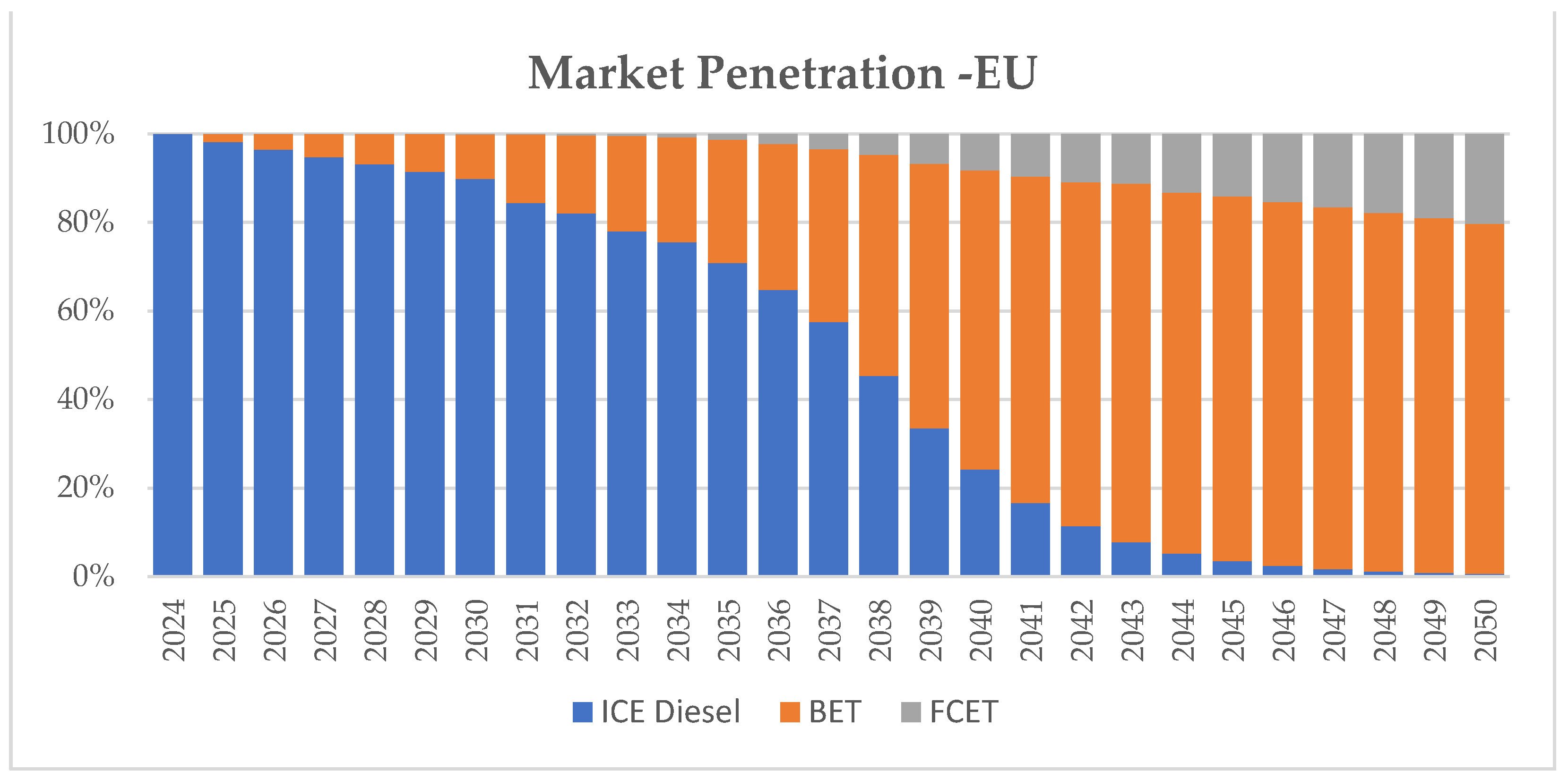 Energies 17 04925 g007