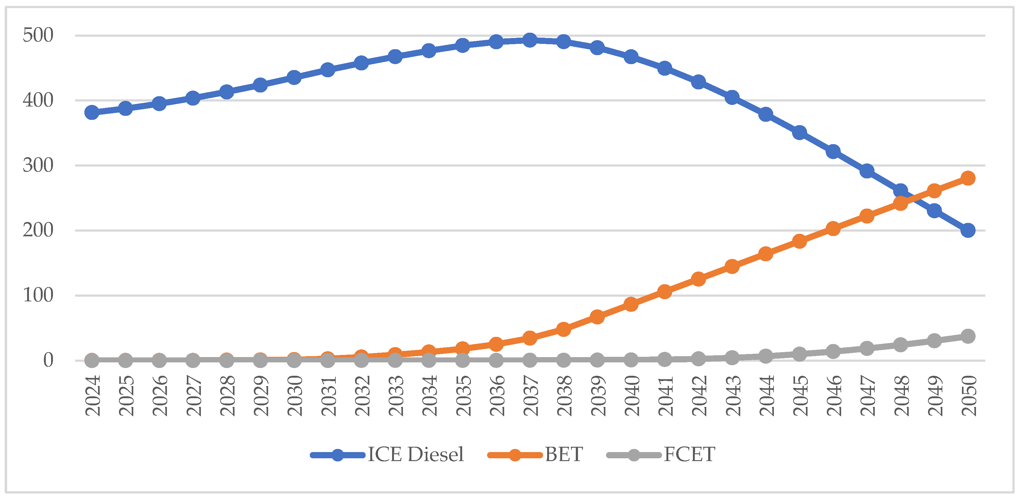 Energies 17 04925 g009