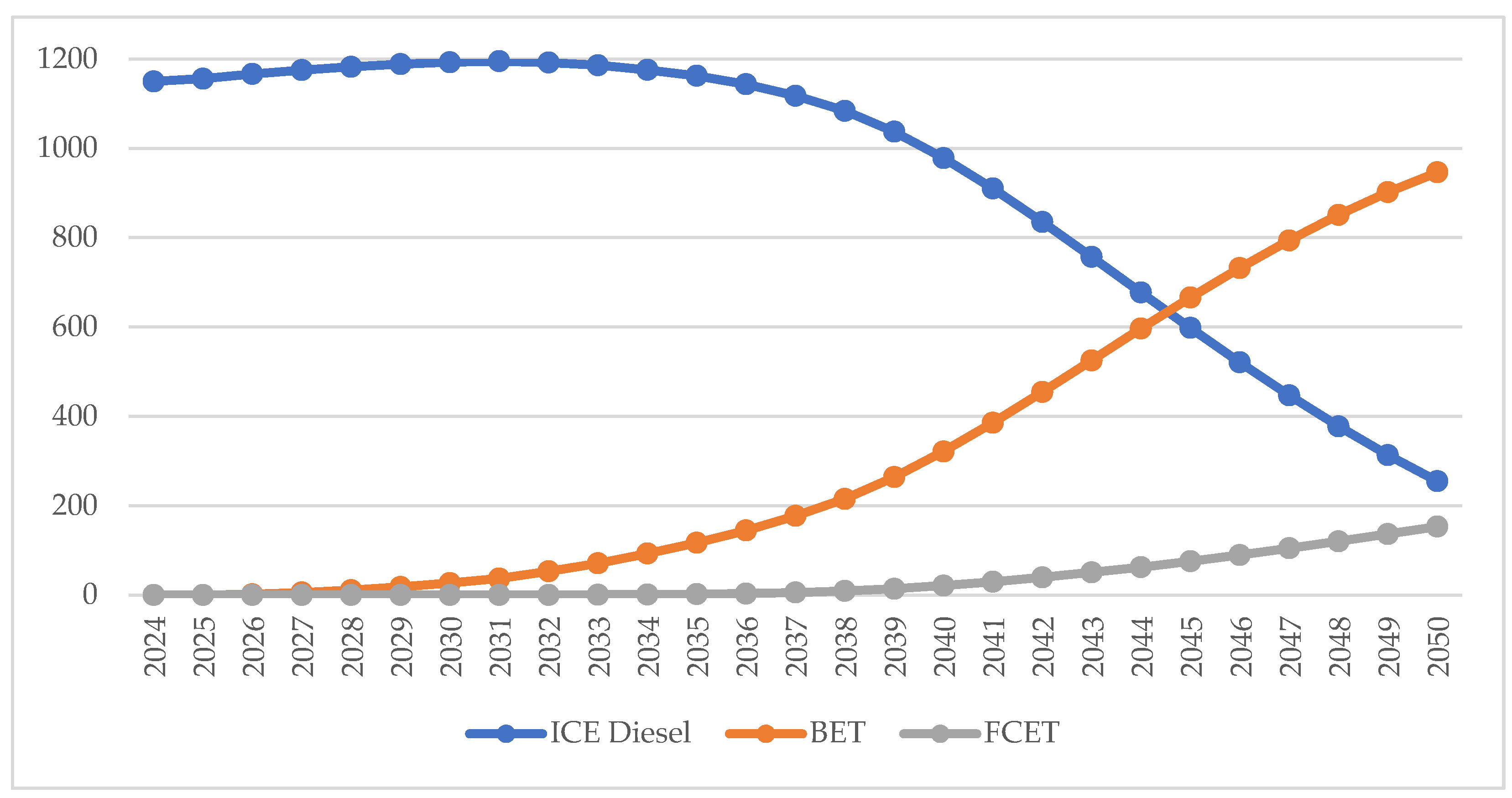 Energies 17 04925 g010