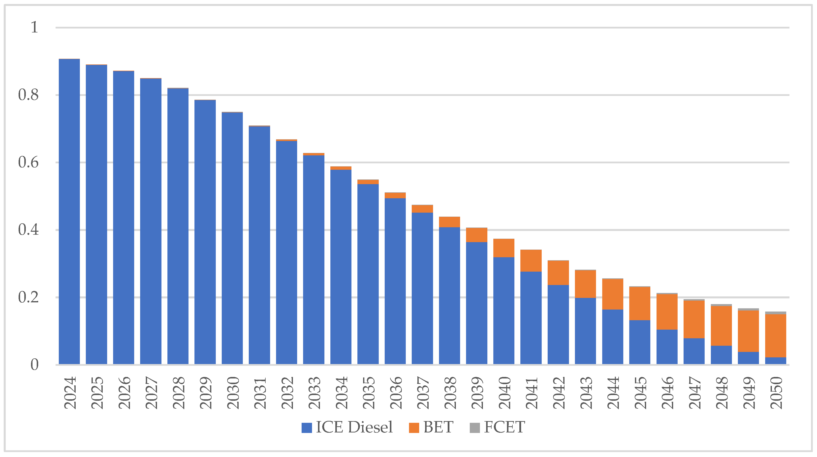 Energies 17 04925 g011