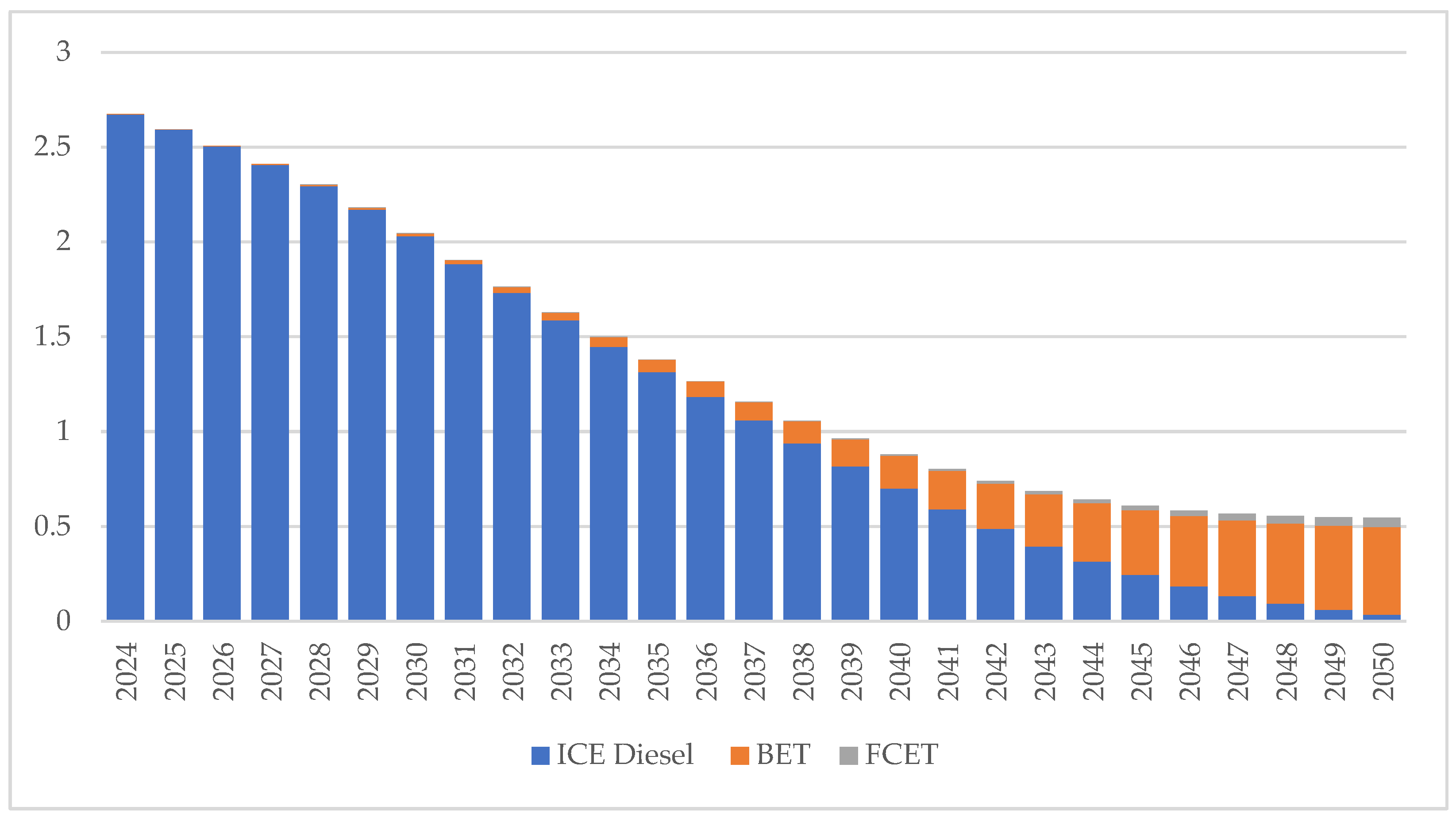 Energies 17 04925 g012