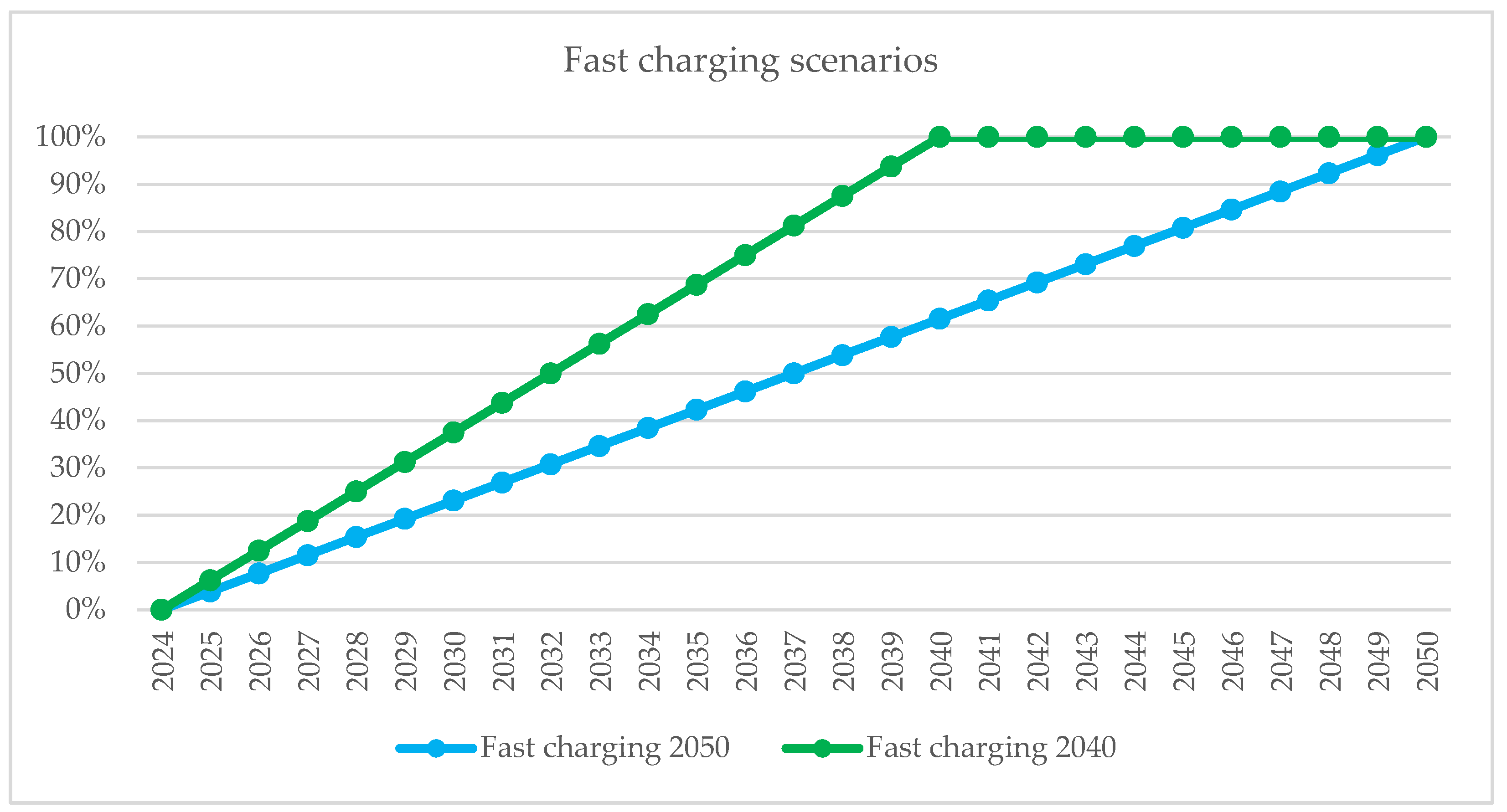 Energies 17 04925 g013