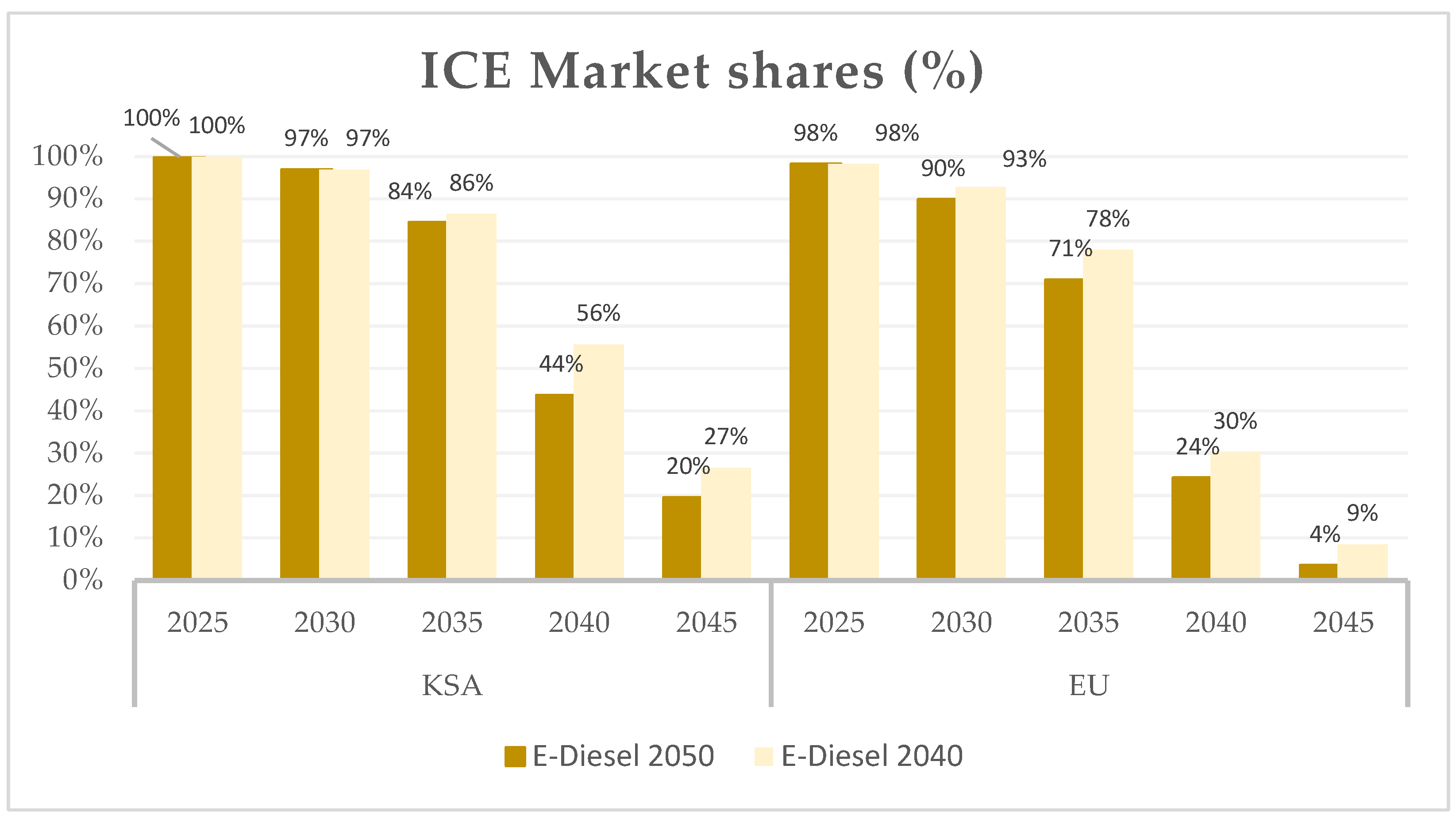 Energies 17 04925 g016