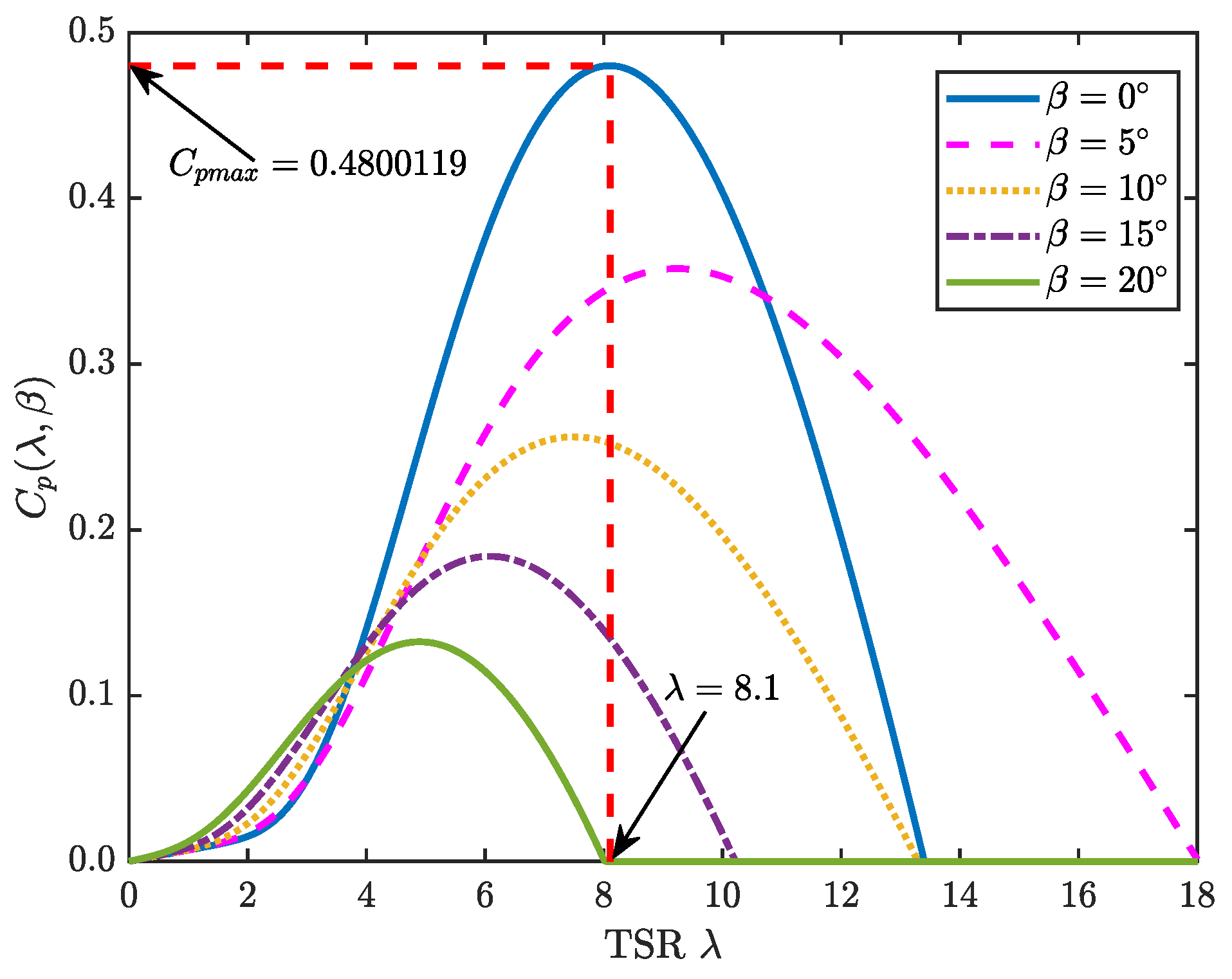 Energies 17 04927 g002
