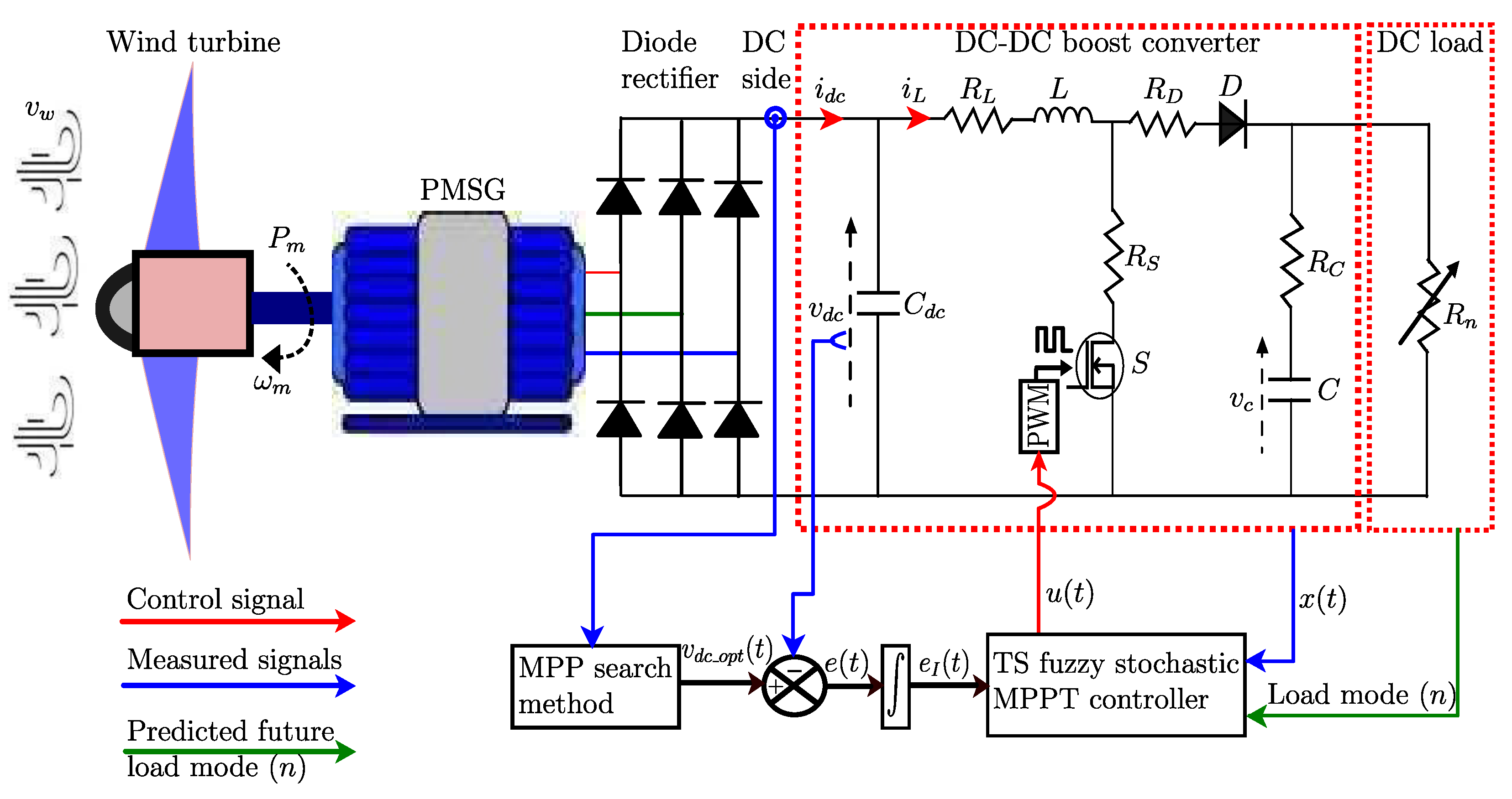 Energies 17 04927 g004