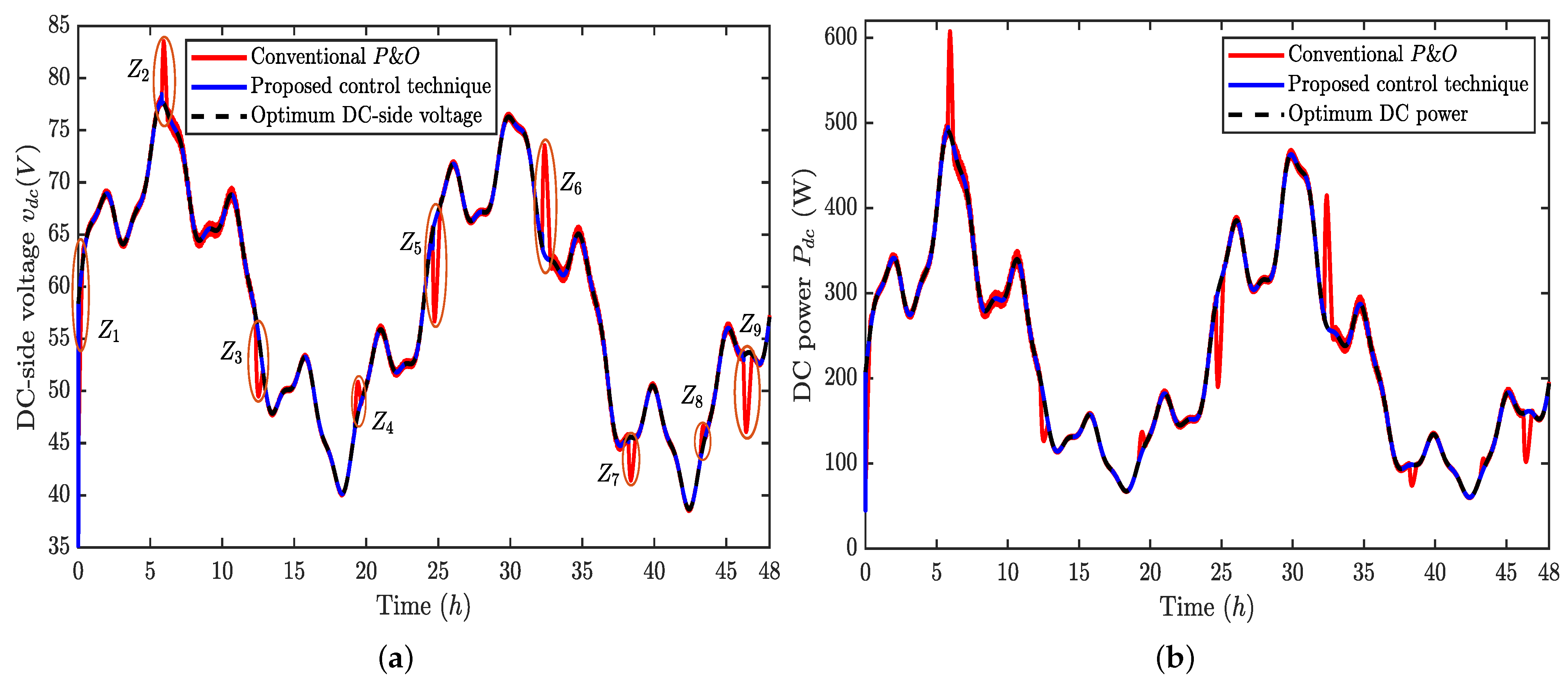 Energies 17 04927 g008