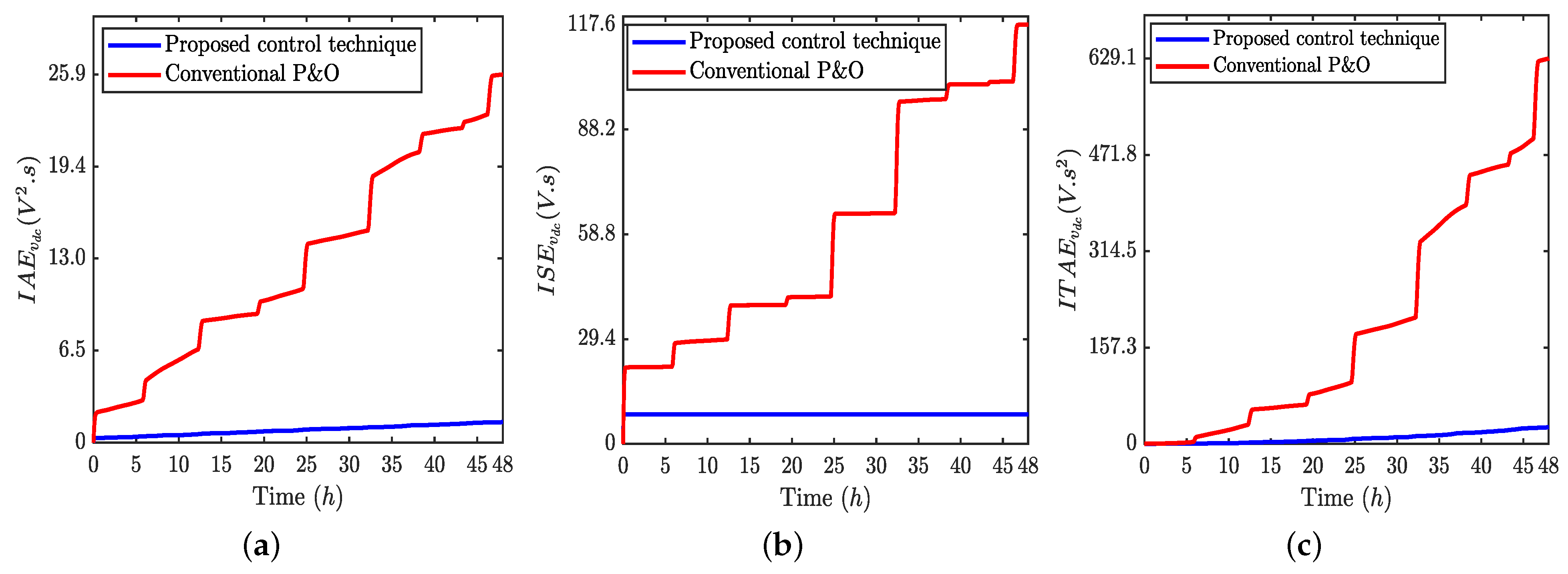 Energies 17 04927 g012