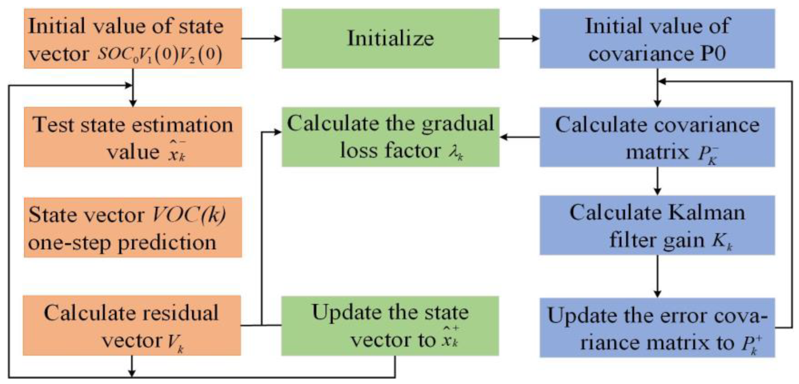 Energies 17 04931 g003