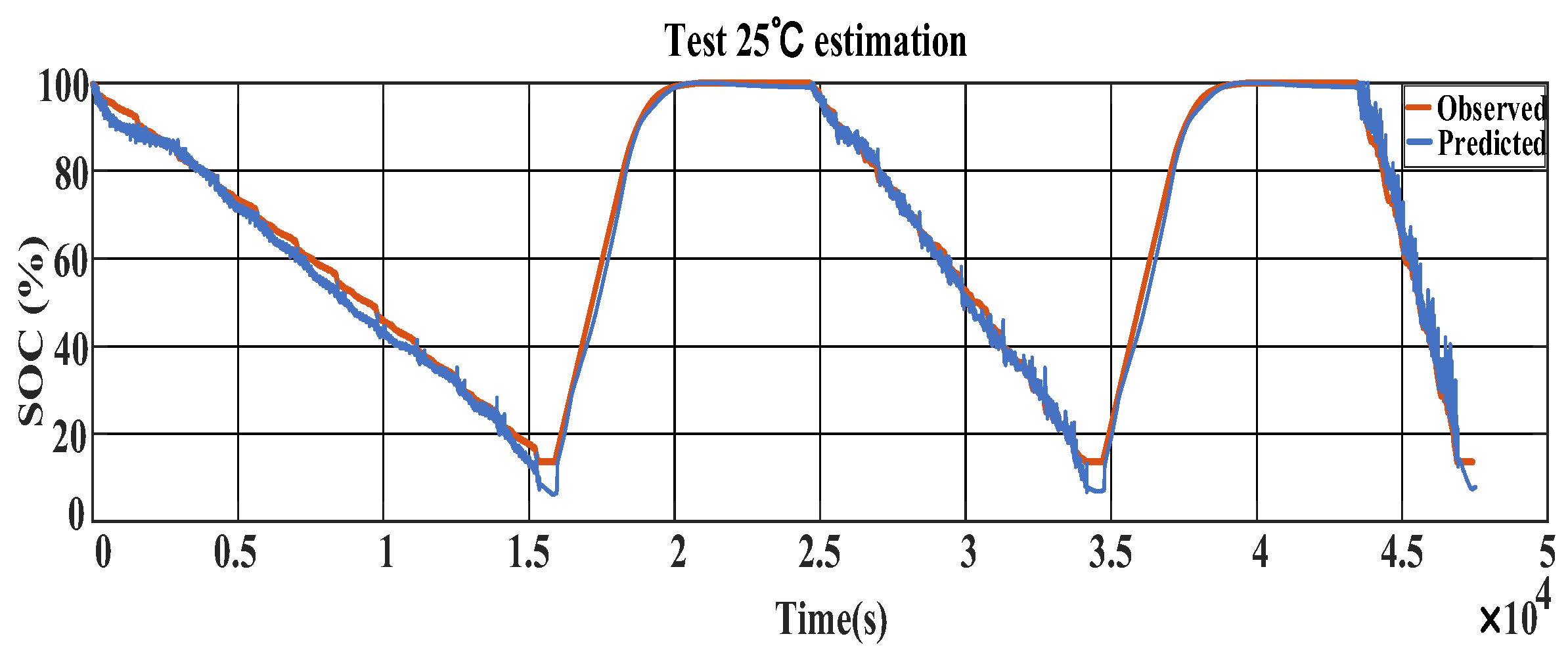 Energies 17 04931 g017