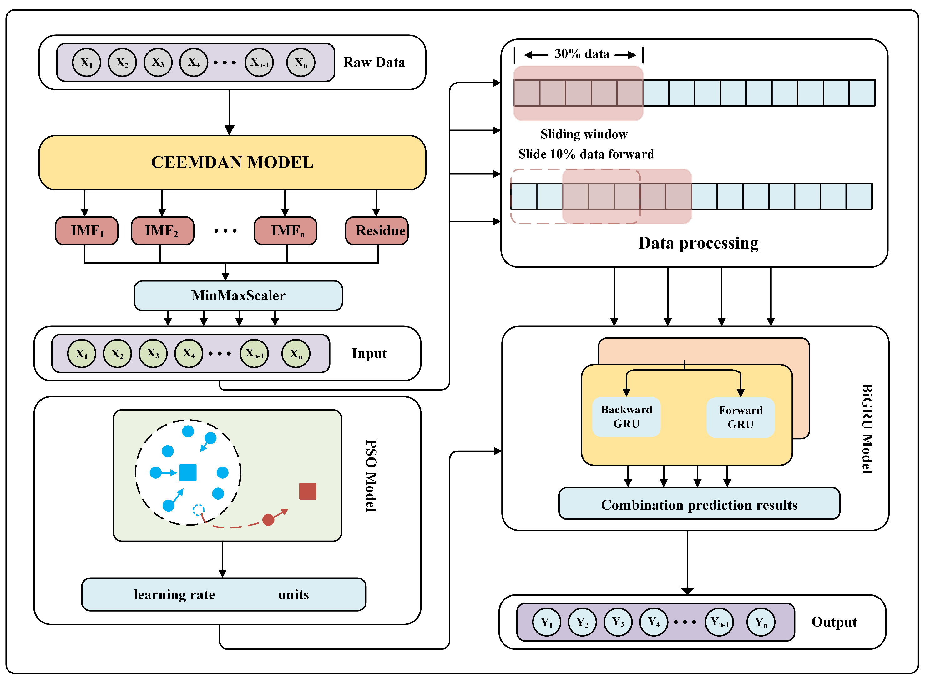 Energies 17 04932 g004