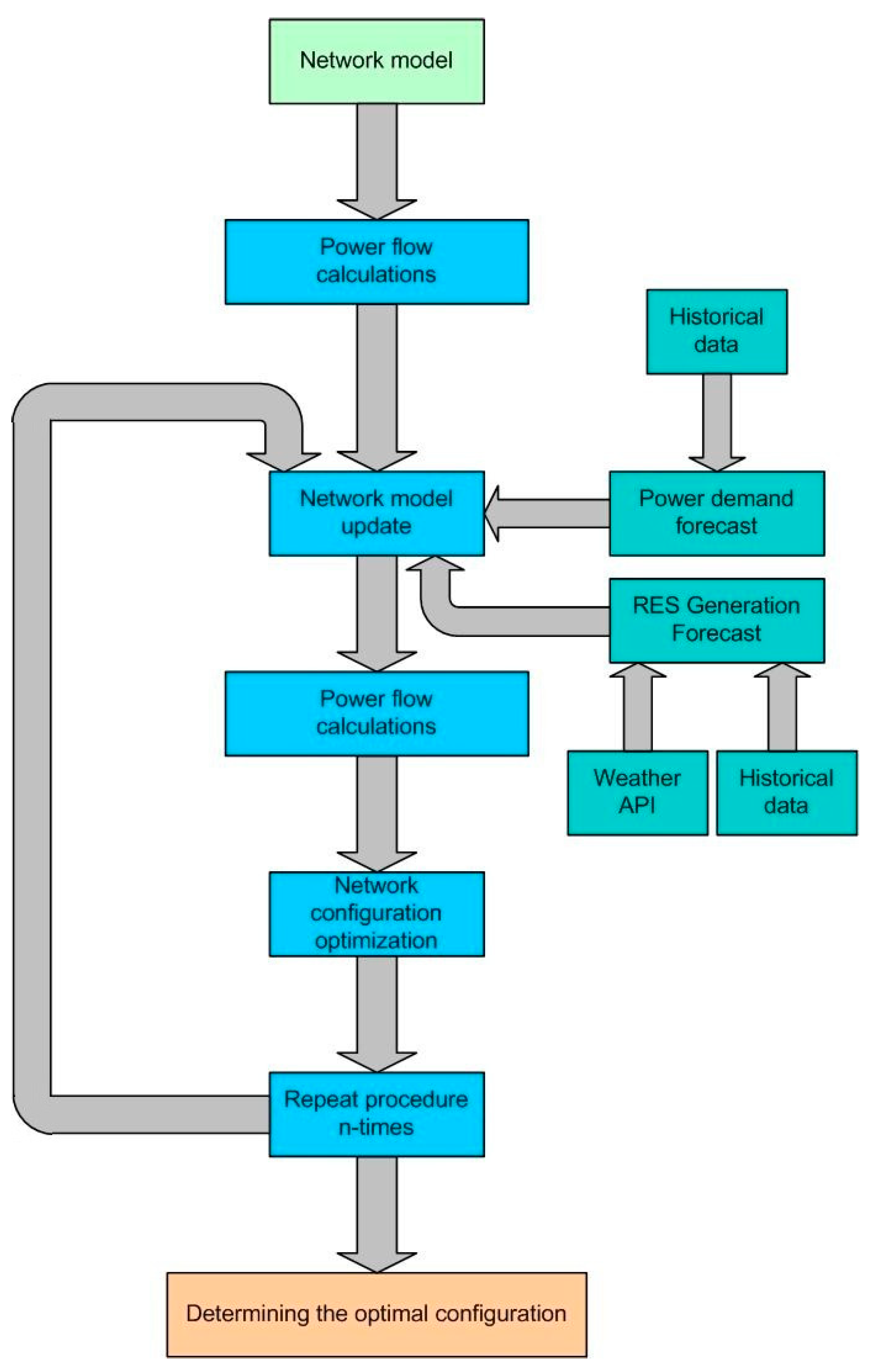 Energies 17 04933 g003