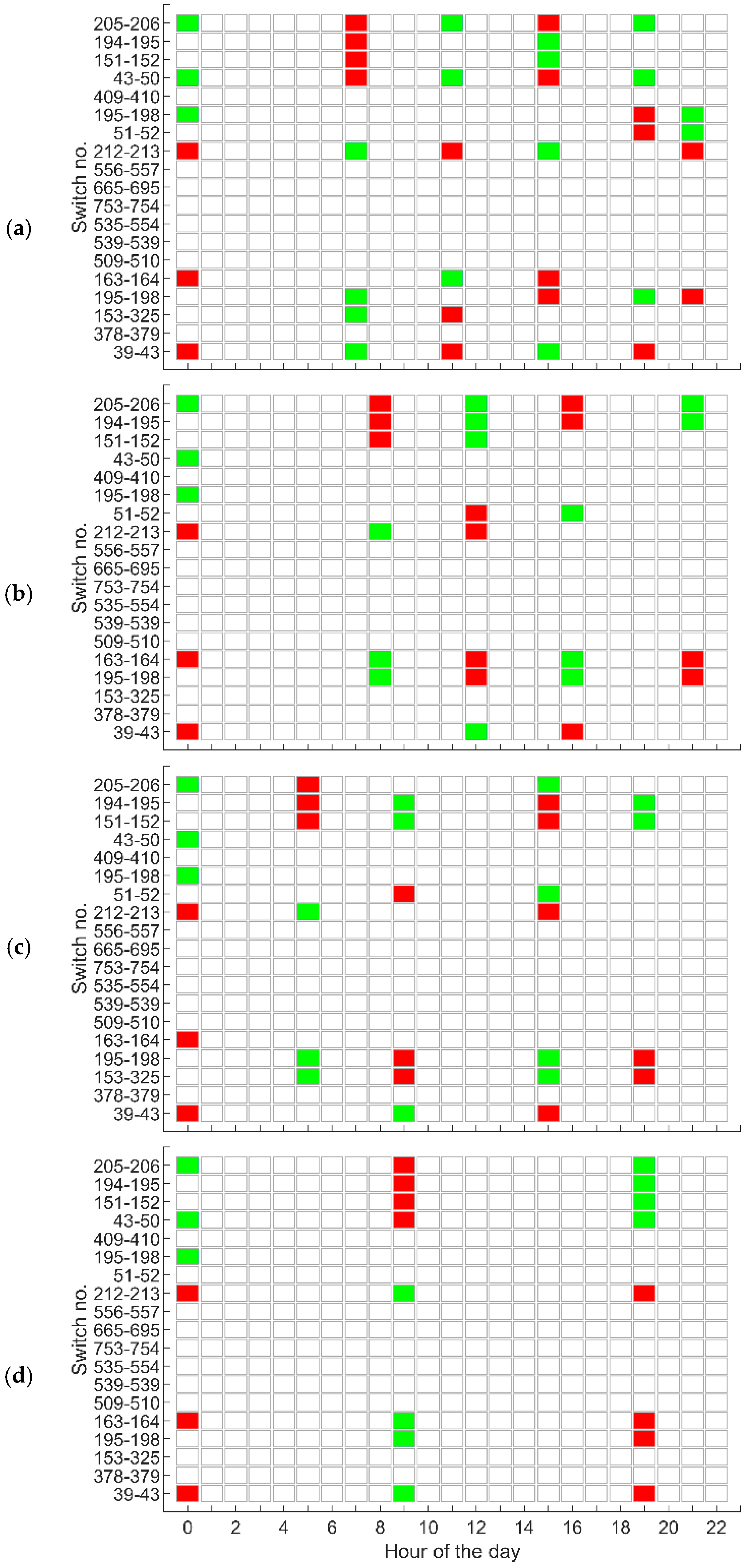 Energies 17 04933 g004