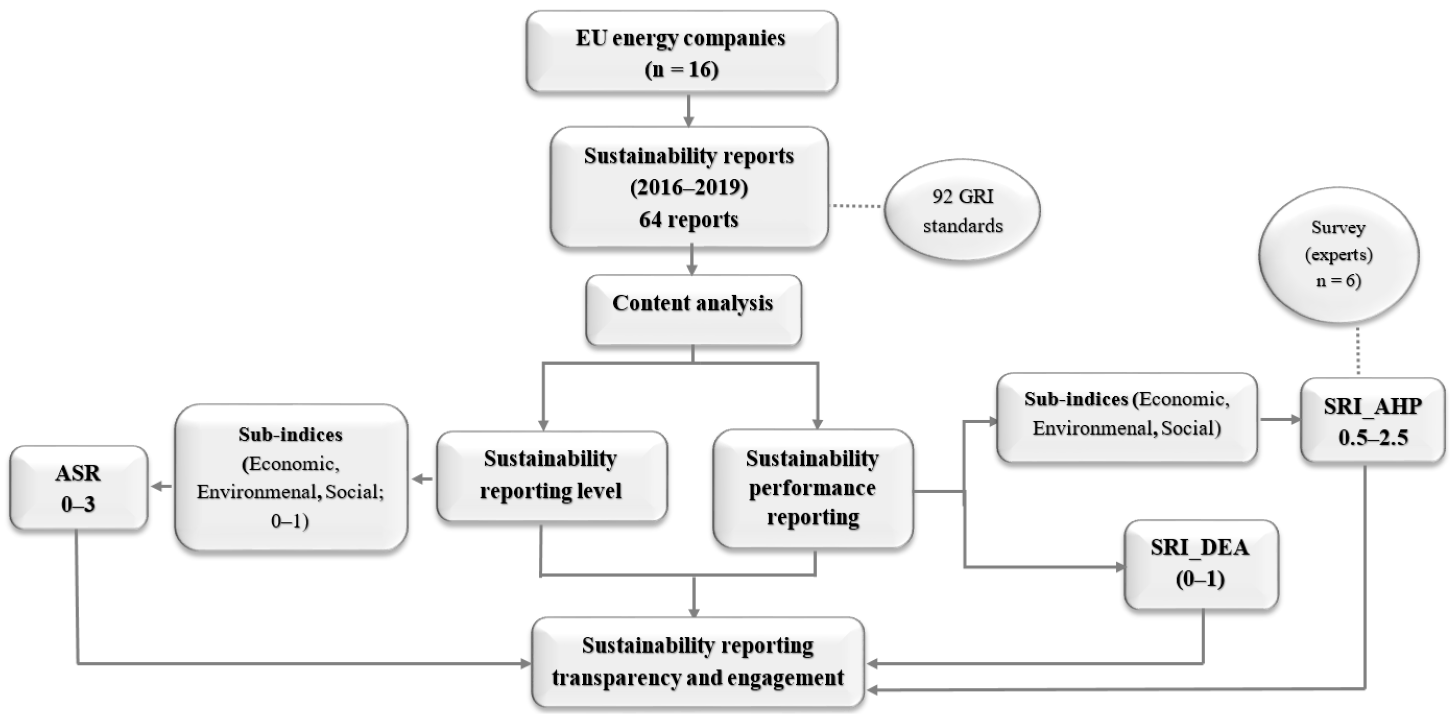 Energies 17 04934 g001