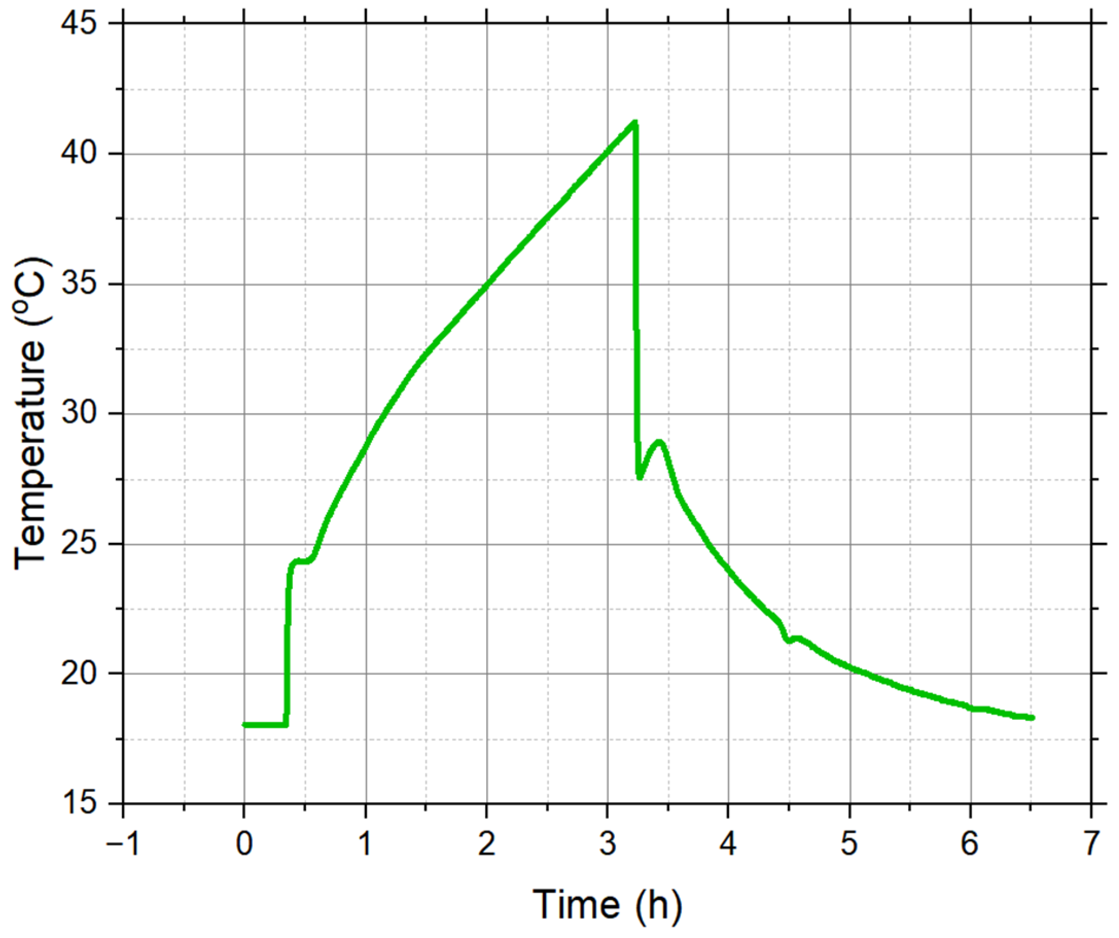 Energies 17 04936 g005