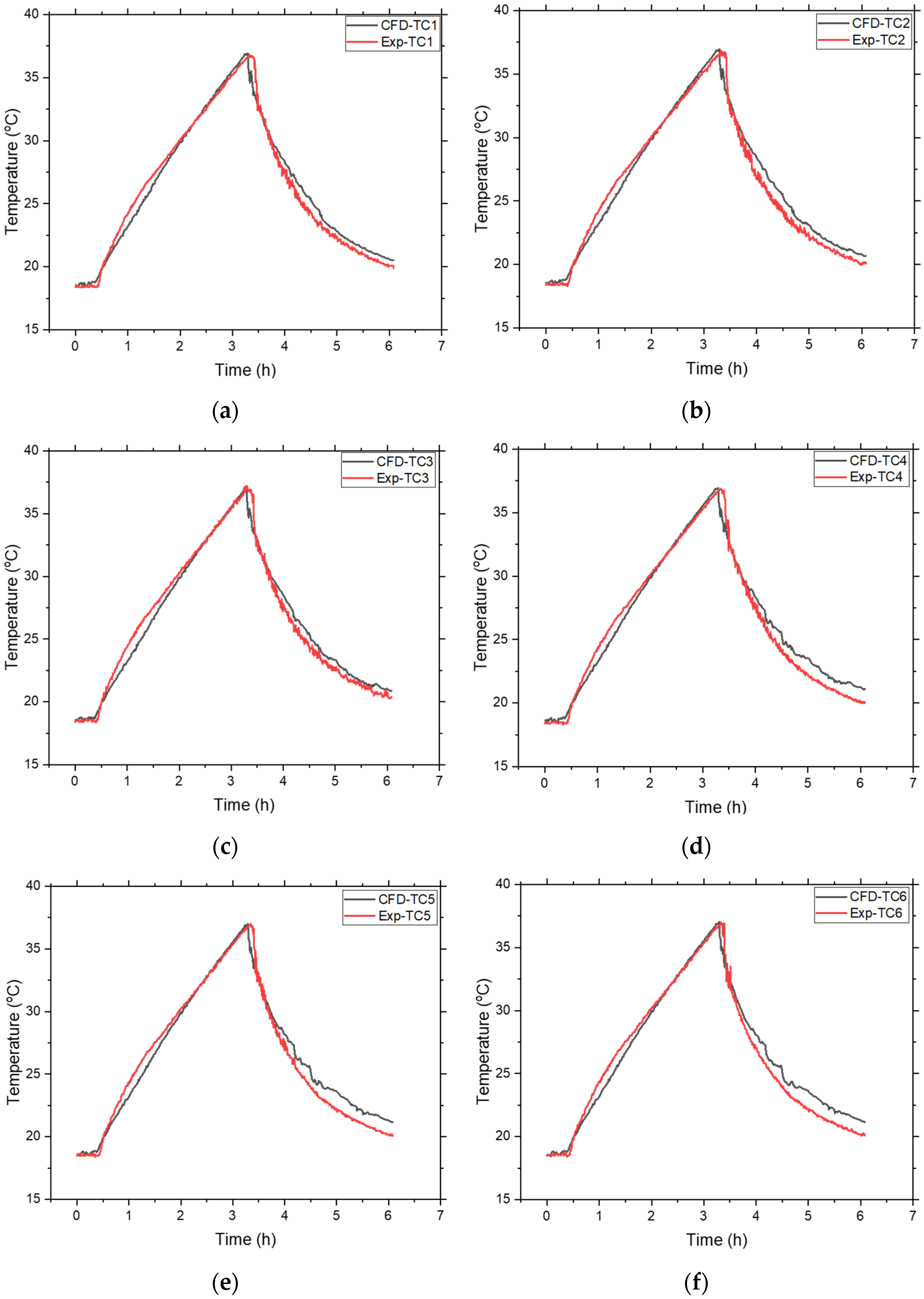 Energies 17 04936 g007