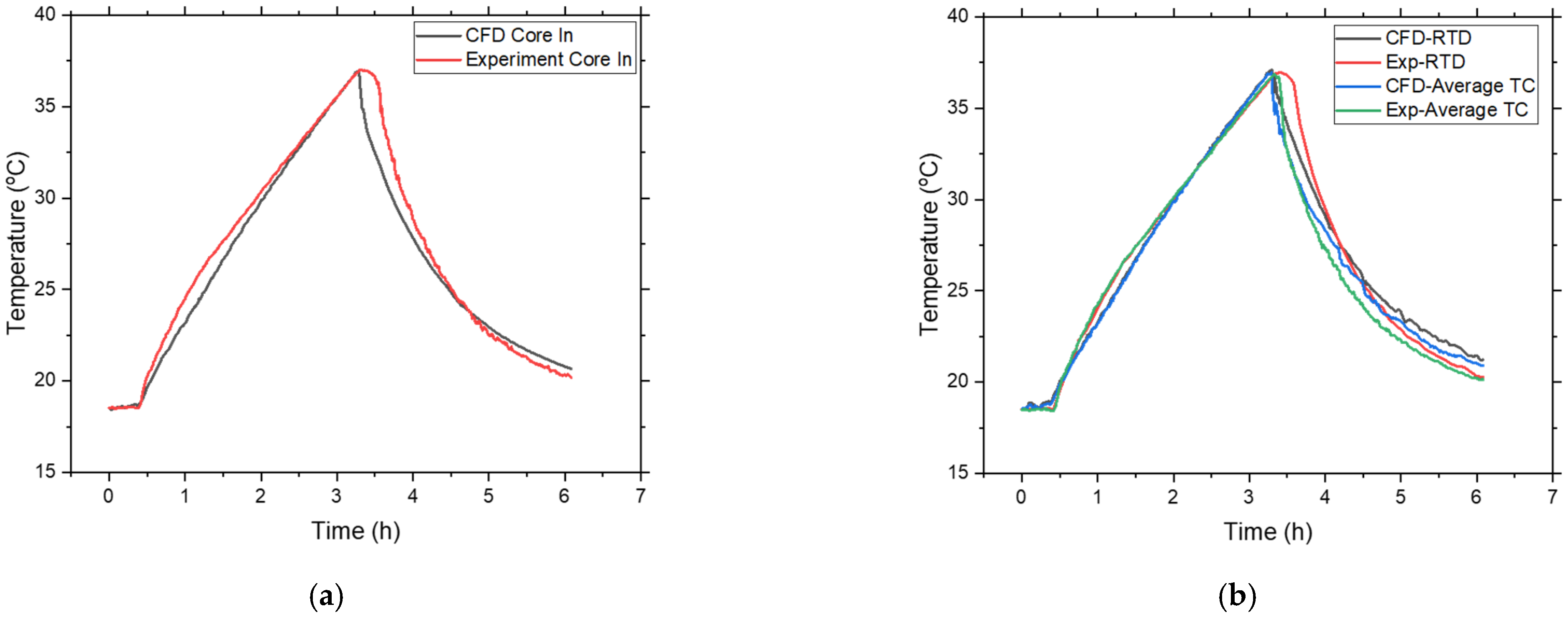 Energies 17 04936 g008