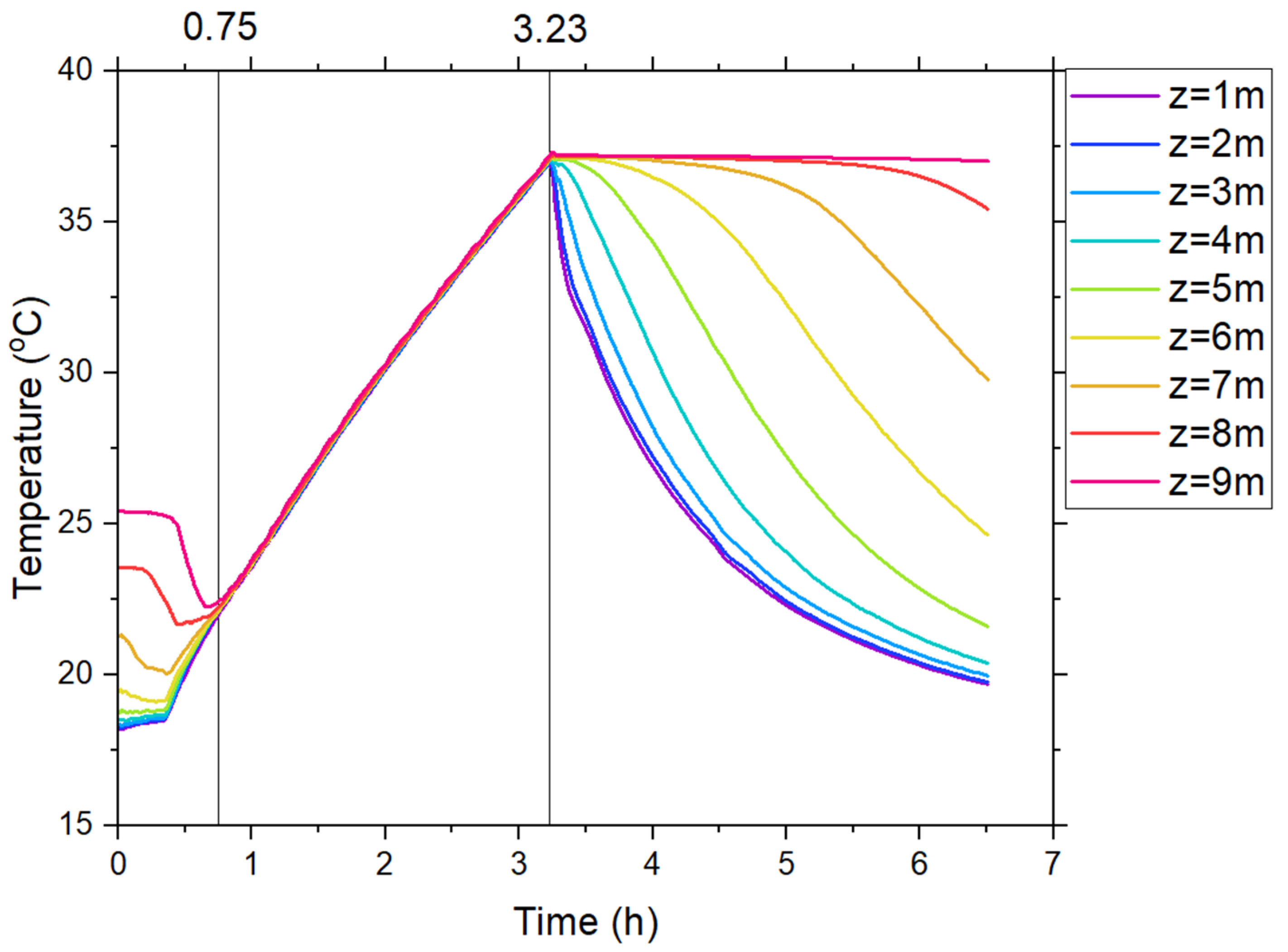 Energies 17 04936 g010