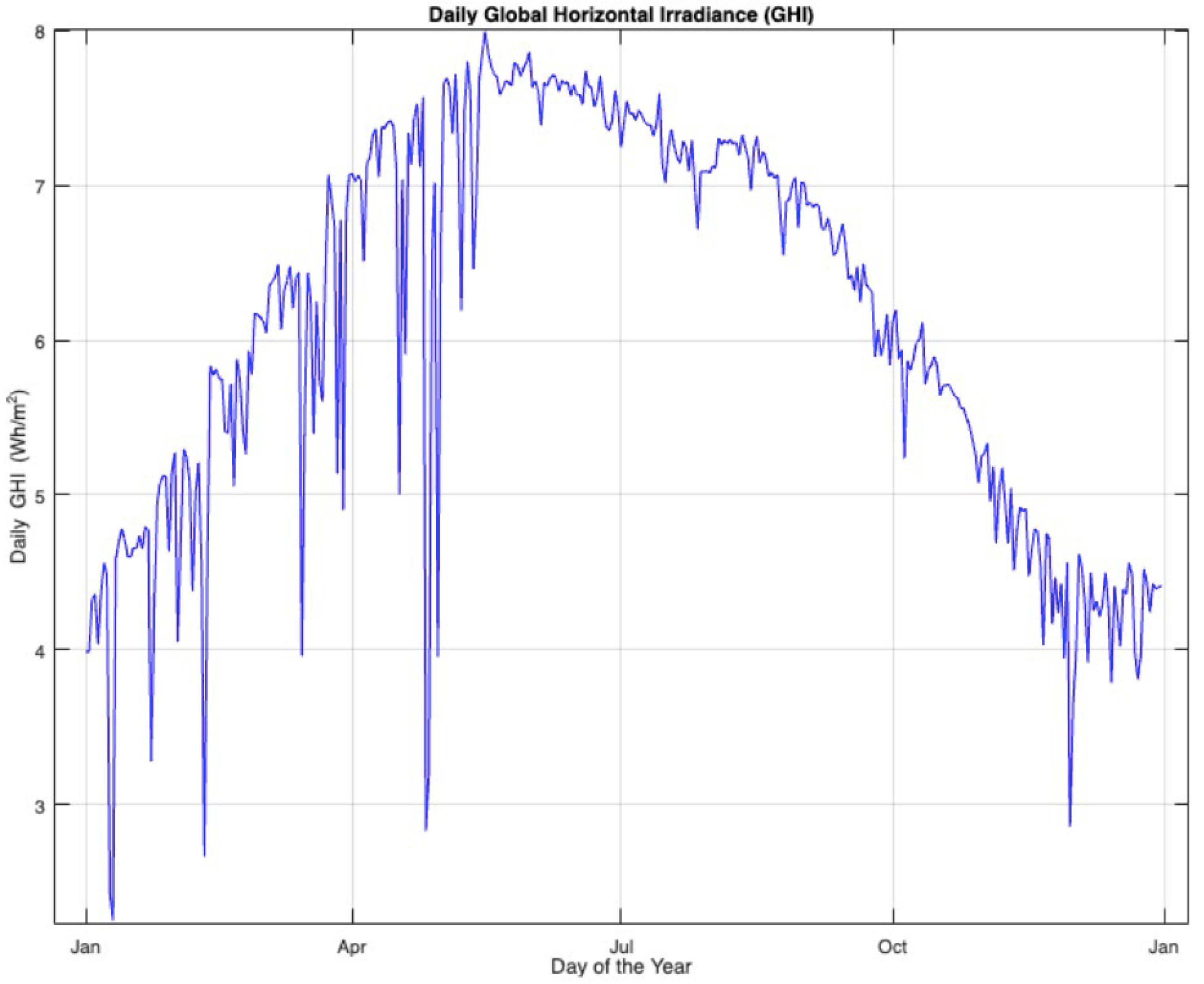 Energies 17 04937 g003