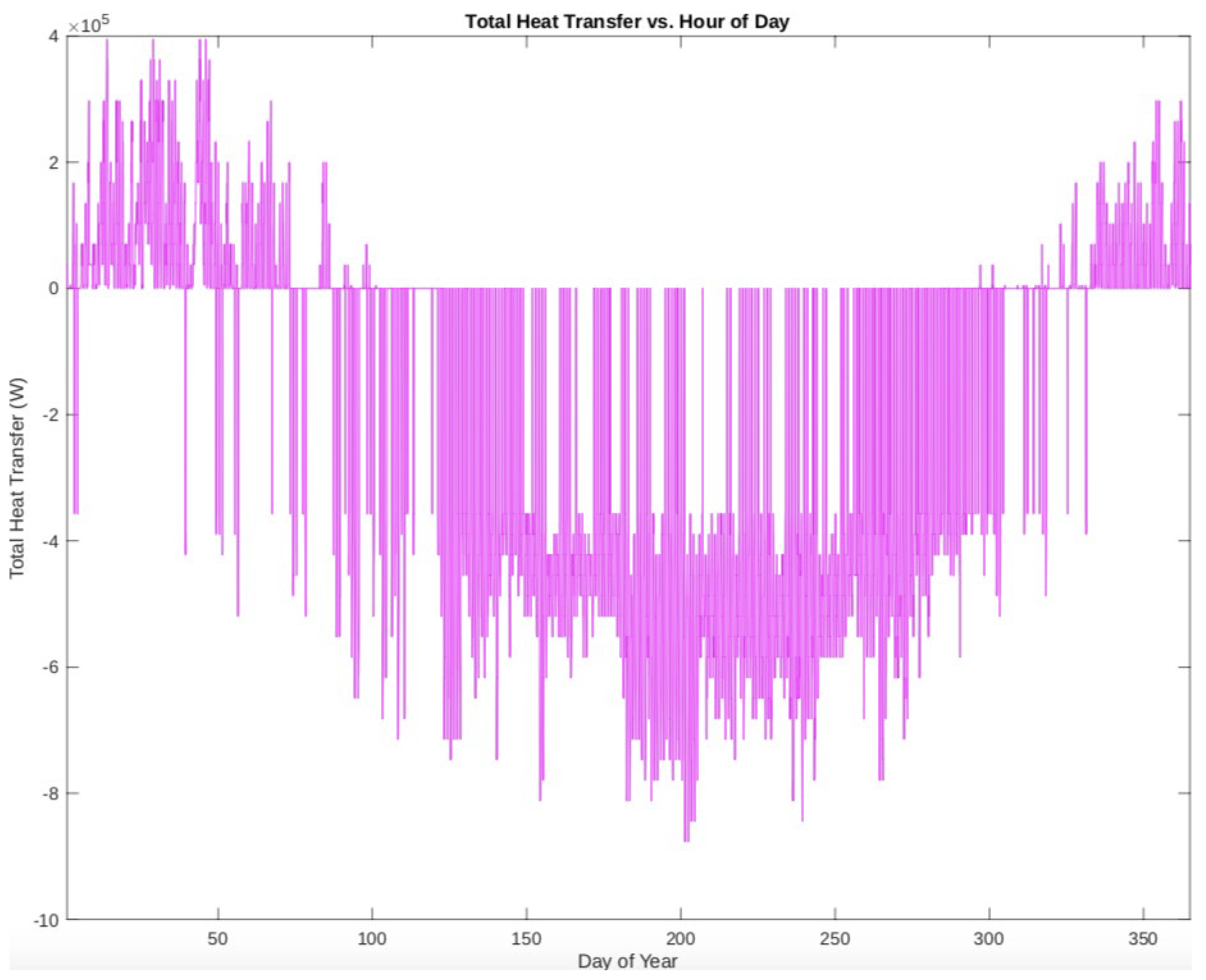 Energies 17 04937 g005