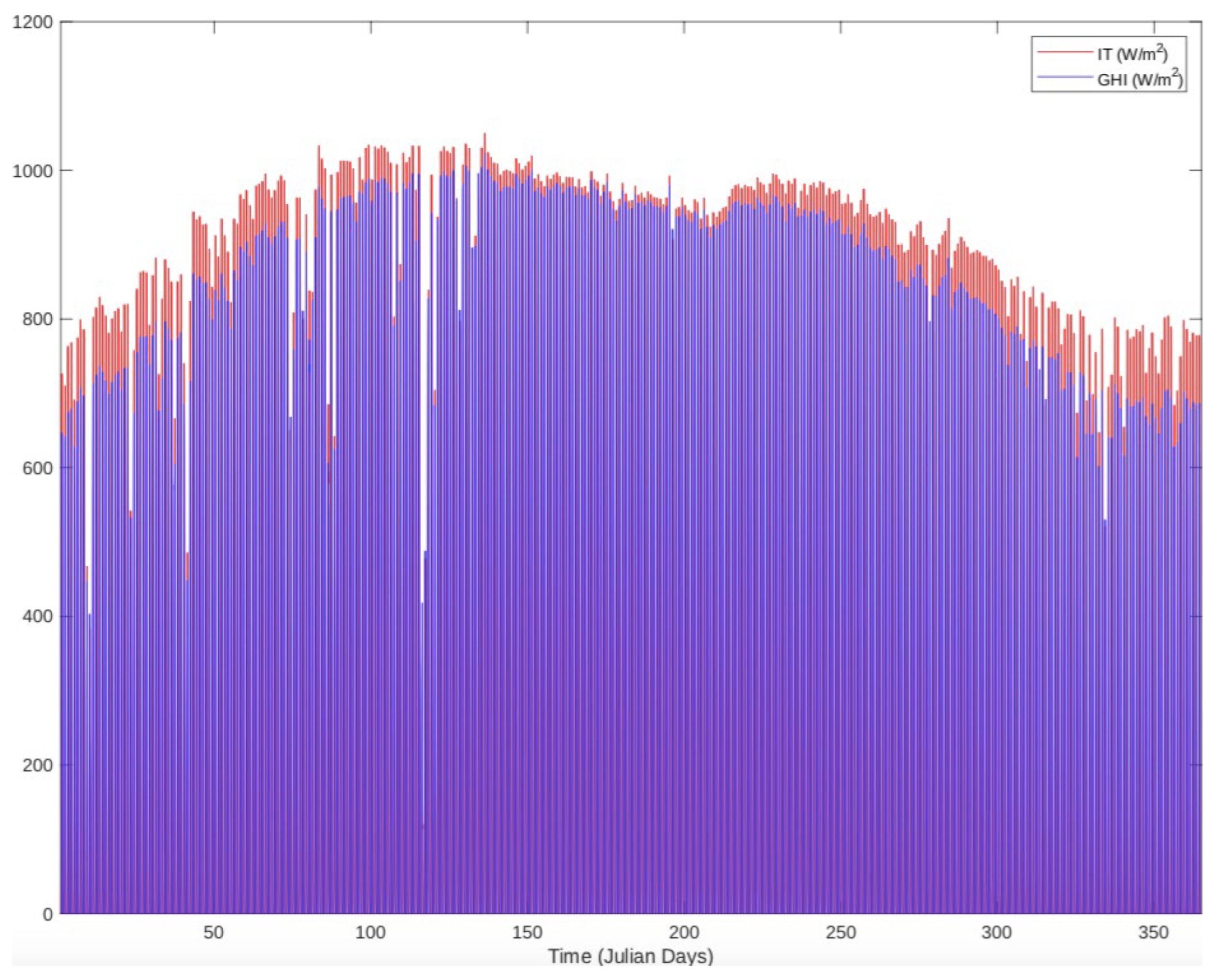 Energies 17 04937 g006