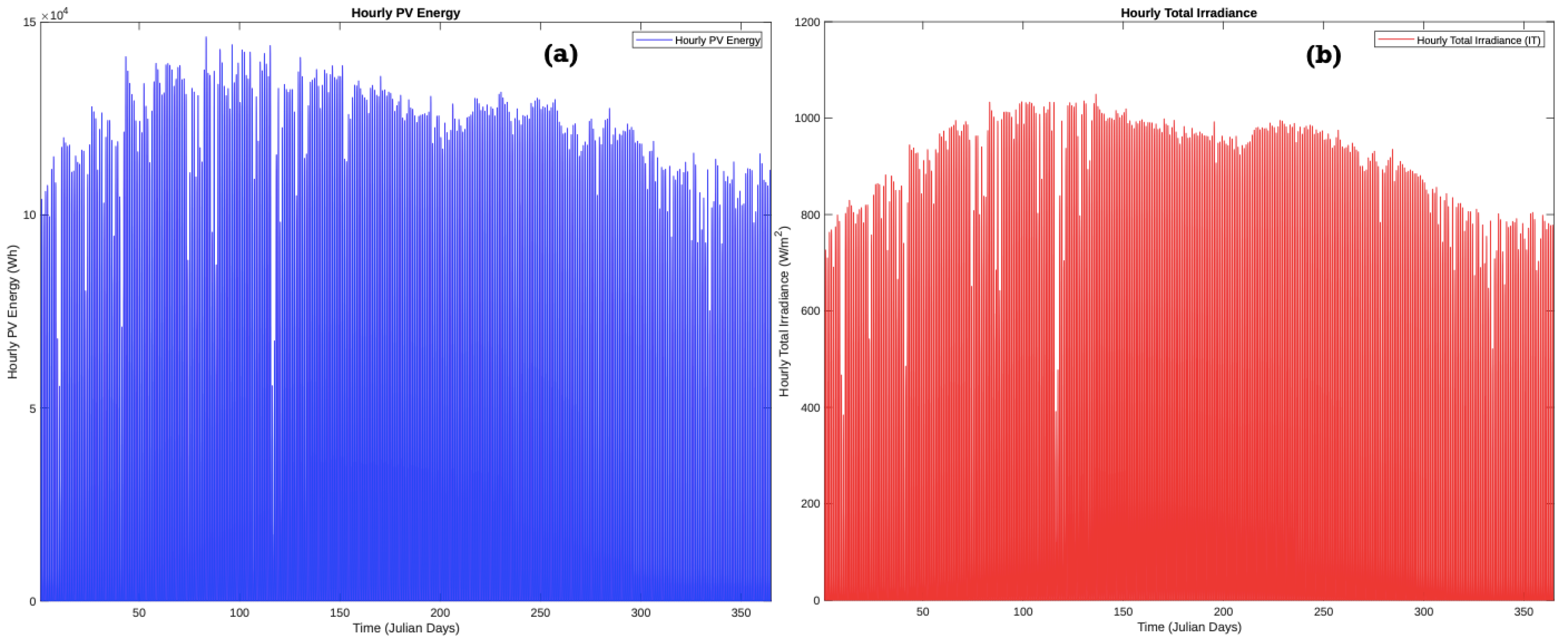 Energies 17 04937 g007