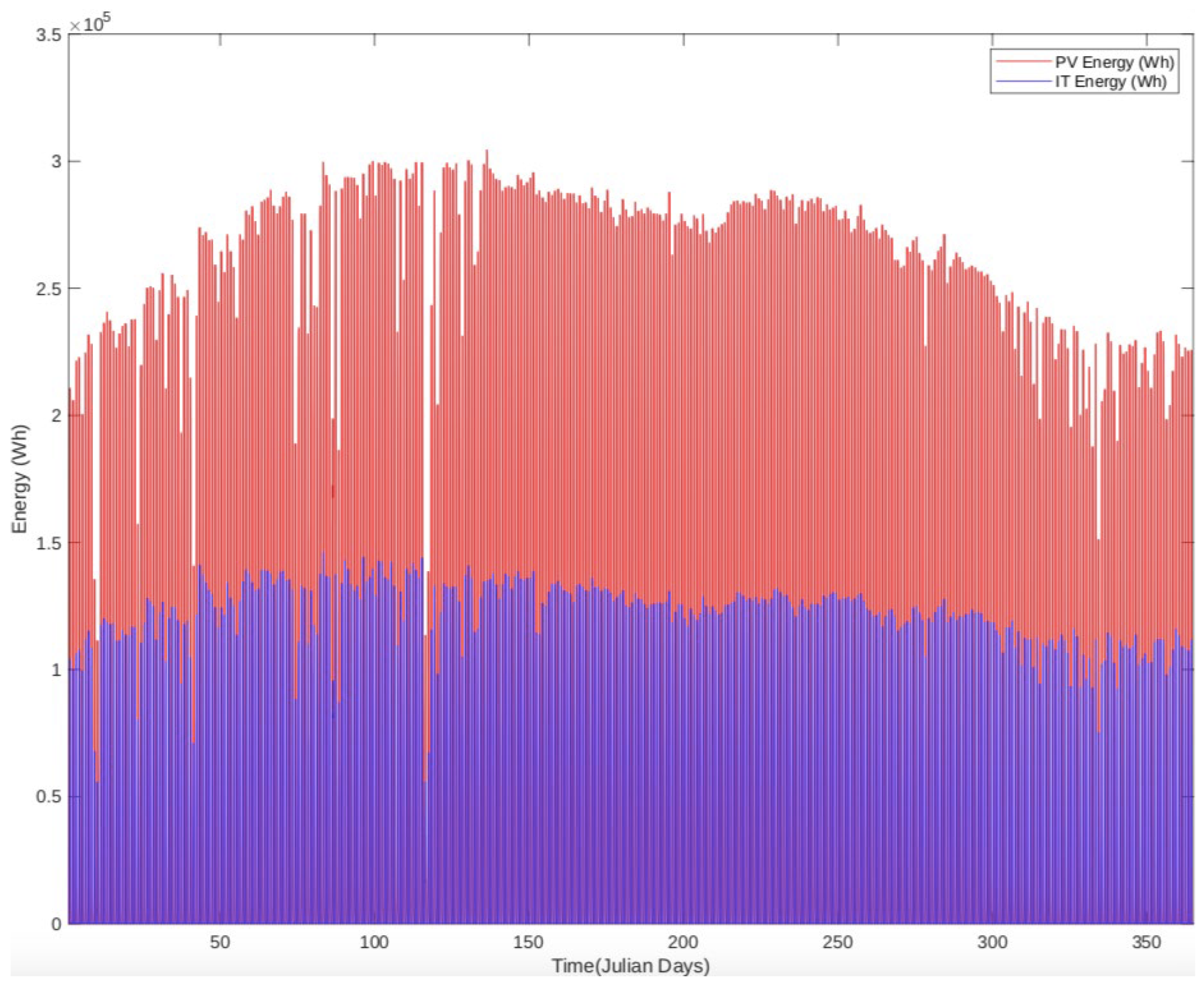 Energies 17 04937 g008