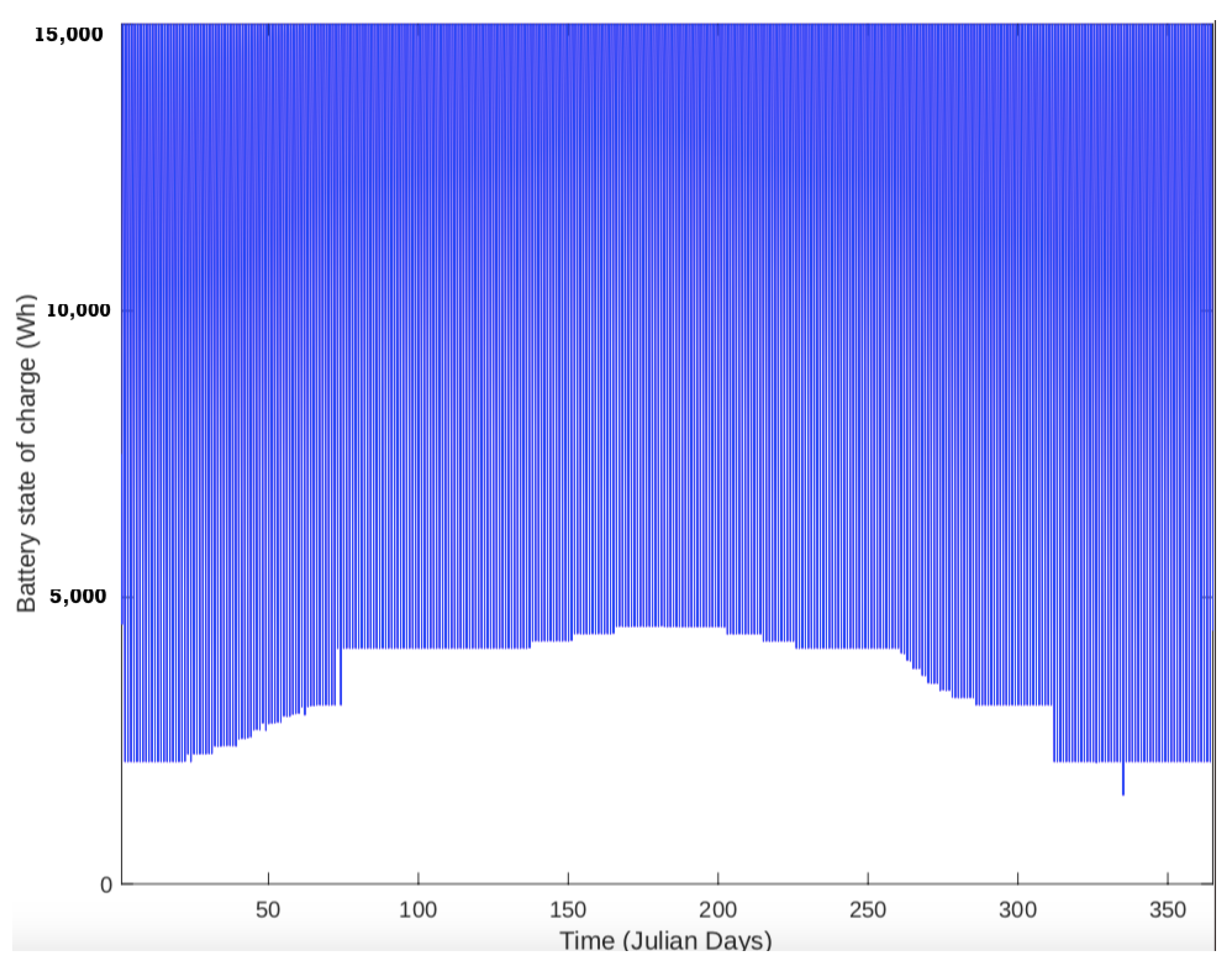 Energies 17 04937 g009